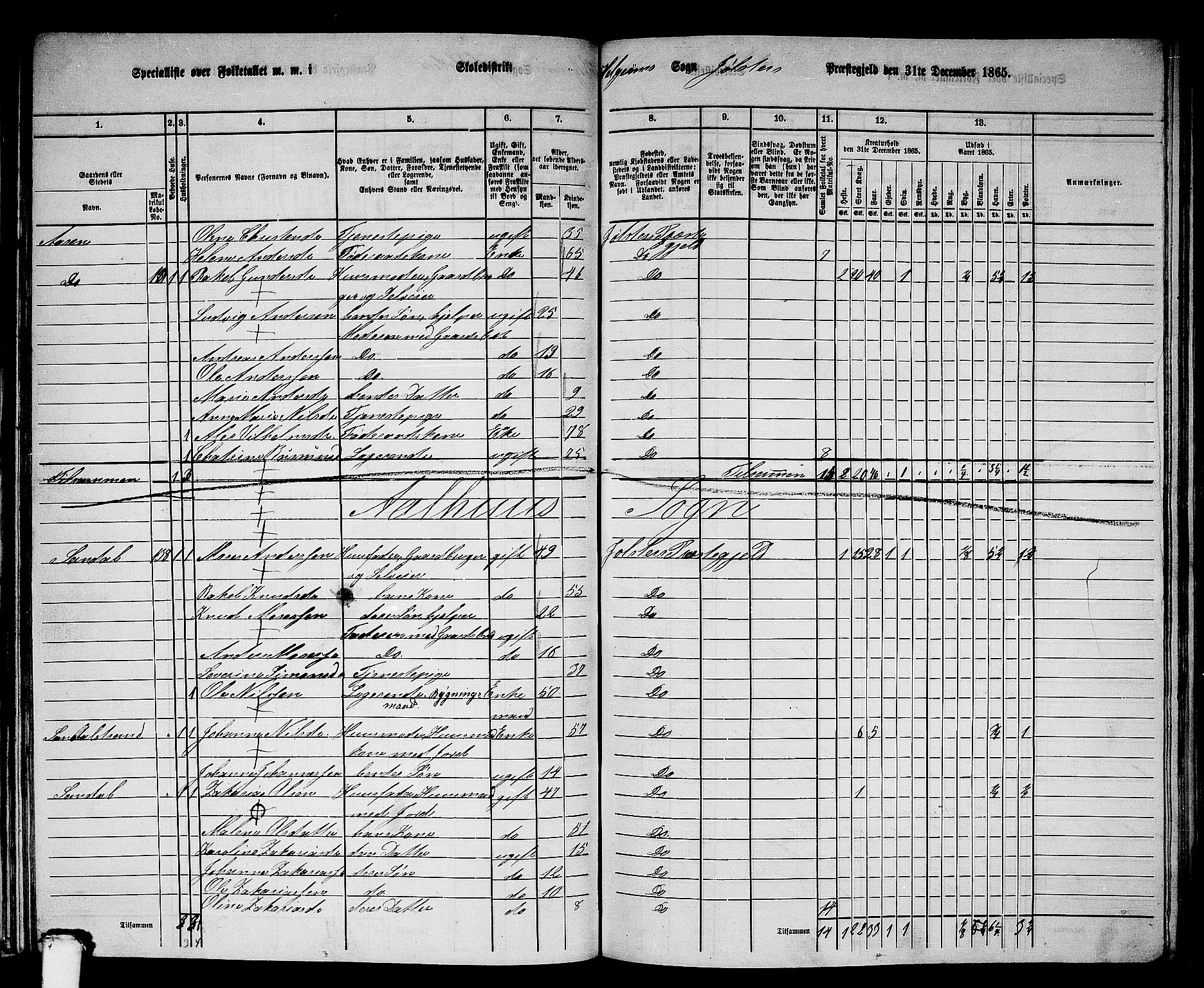 RA, 1865 census for Jølster, 1865, p. 73