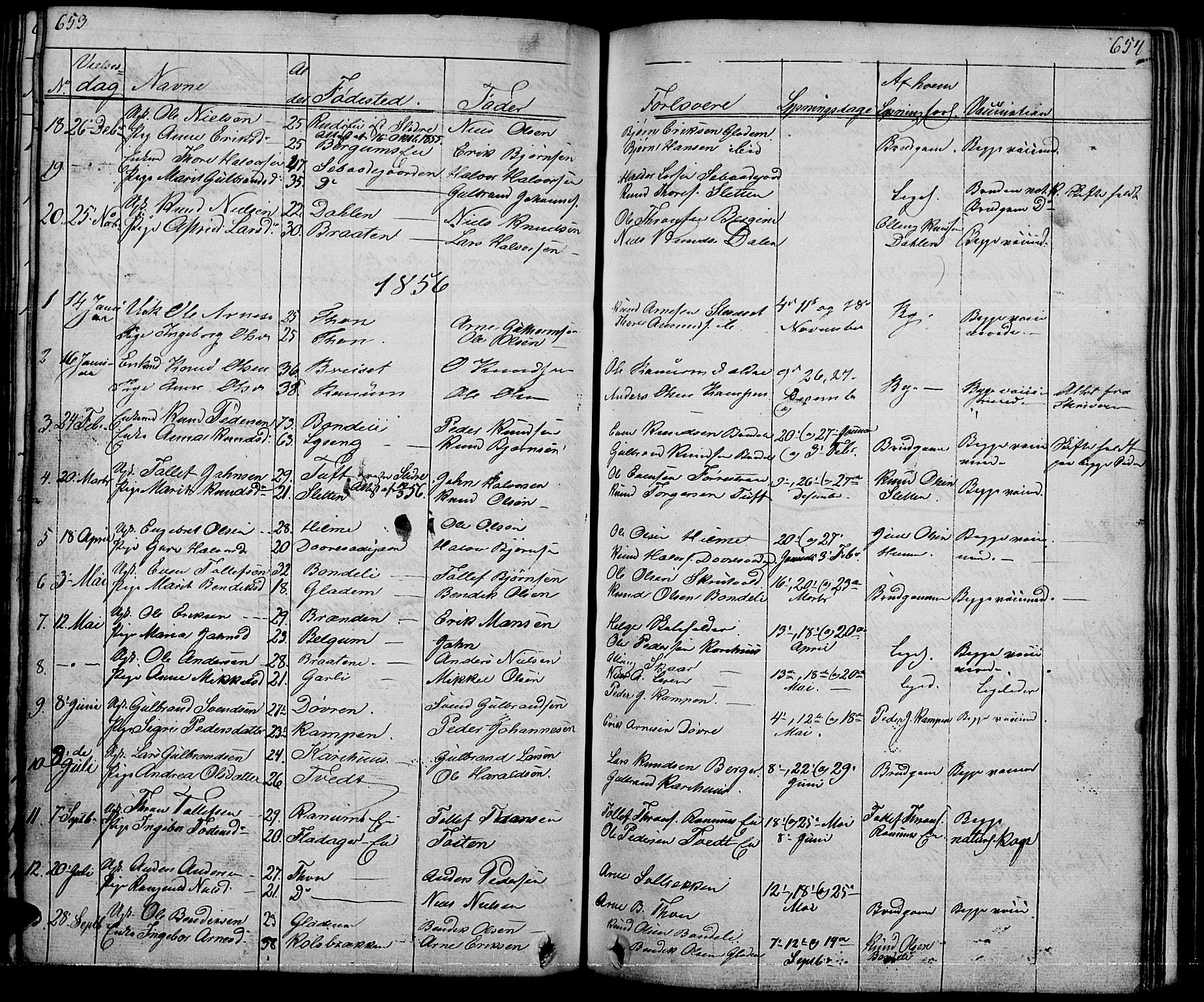 Nord-Aurdal prestekontor, SAH/PREST-132/H/Ha/Hab/L0001: Parish register (copy) no. 1, 1834-1887, p. 653-654