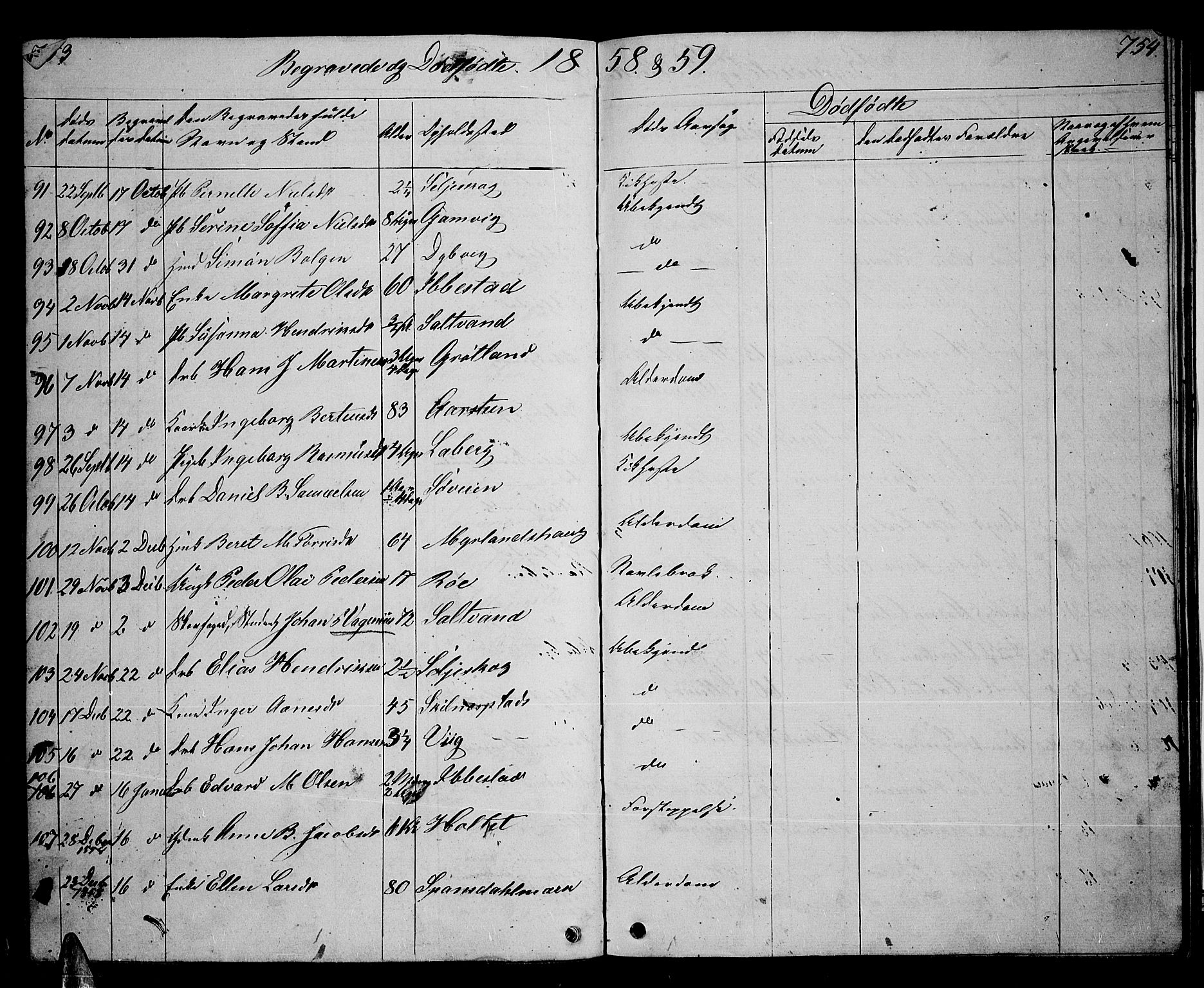 Ibestad sokneprestembete, SATØ/S-0077/H/Ha/Hab/L0004klokker: Parish register (copy) no. 4, 1852-1860, p. 753-754