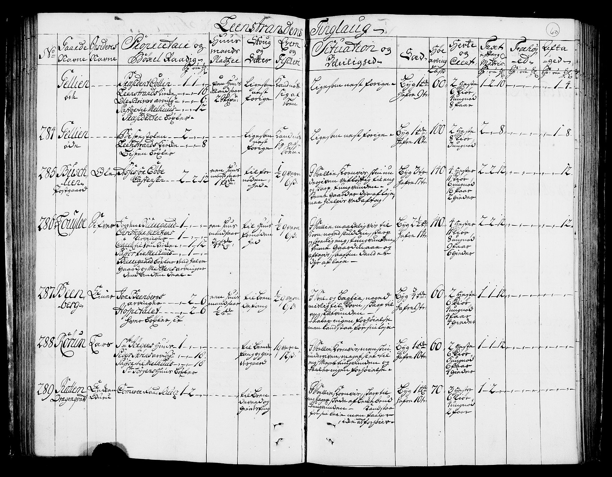 Rentekammeret inntil 1814, Realistisk ordnet avdeling, AV/RA-EA-4070/N/Nb/Nbf/L0160: Strinda og Selbu eksaminasjonsprotokoll, 1723, p. 61