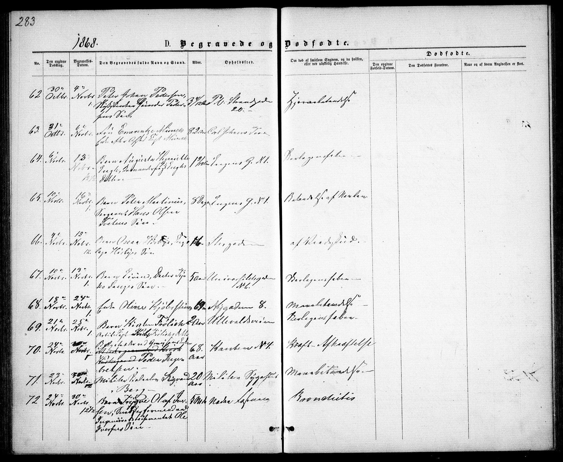 Garnisonsmenigheten Kirkebøker, SAO/A-10846/G/Ga/L0006: Parish register (copy) no. 6, 1860-1880, p. 283