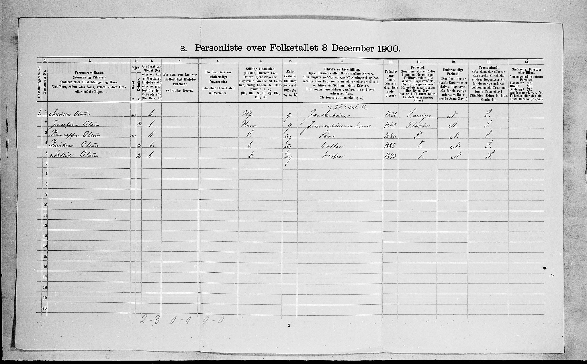 RA, 1900 census for Nøtterøy, 1900, p. 1988