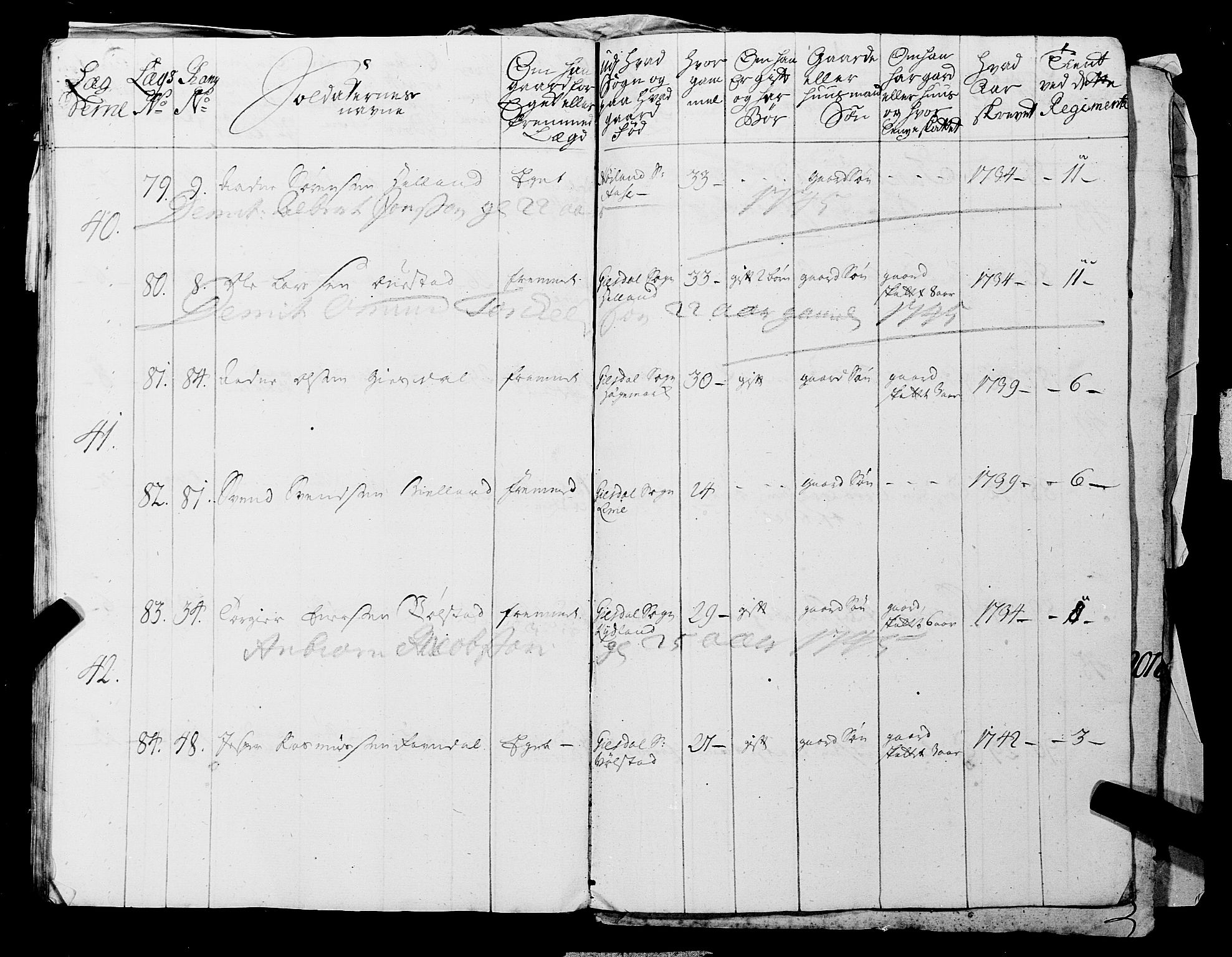 Fylkesmannen i Rogaland, AV/SAST-A-101928/99/3/325/325CA, 1655-1832, p. 3780