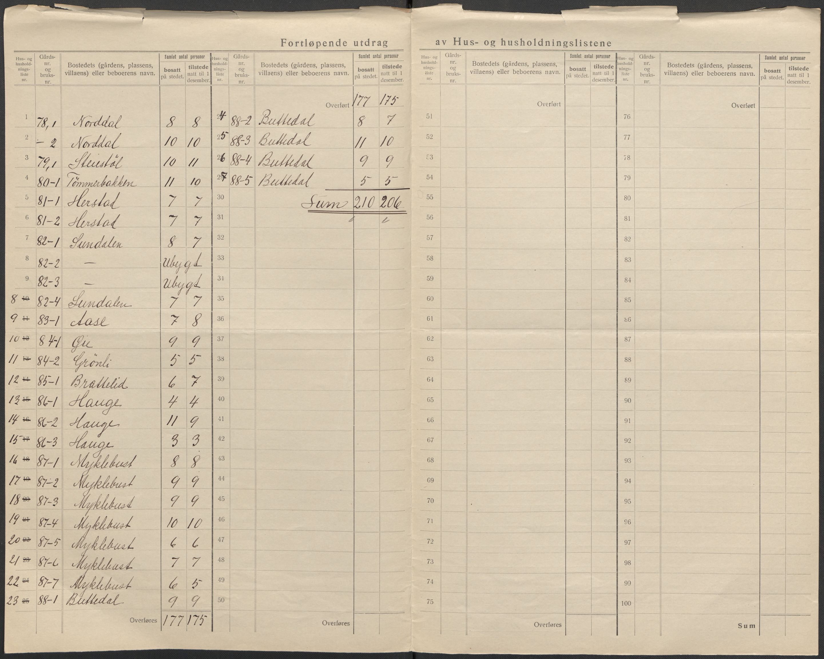 SAB, 1920 census for Fjaler, 1920, p. 45