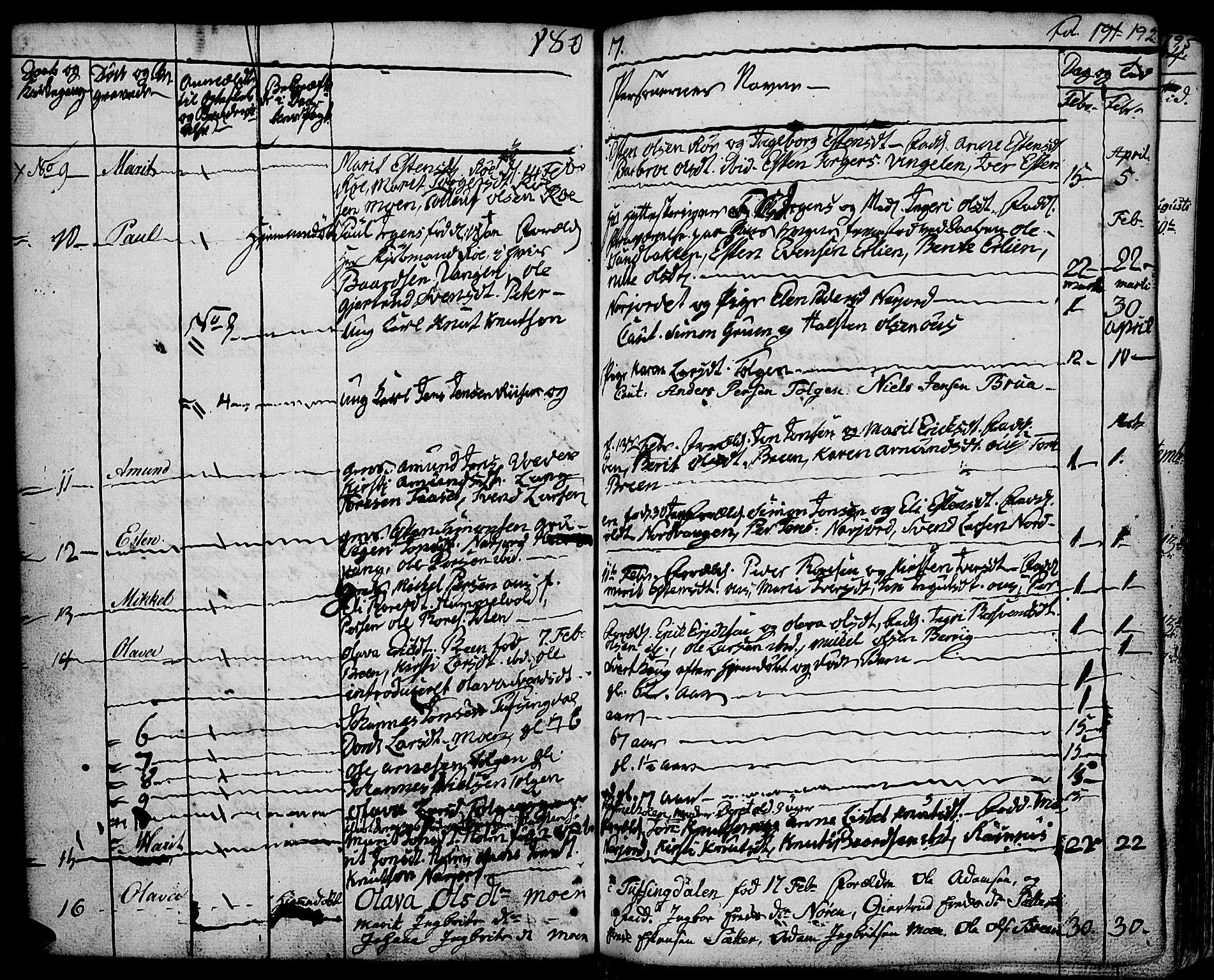 Tolga prestekontor, SAH/PREST-062/K/L0003: Parish register (official) no. 3, 1786-1814, p. 192