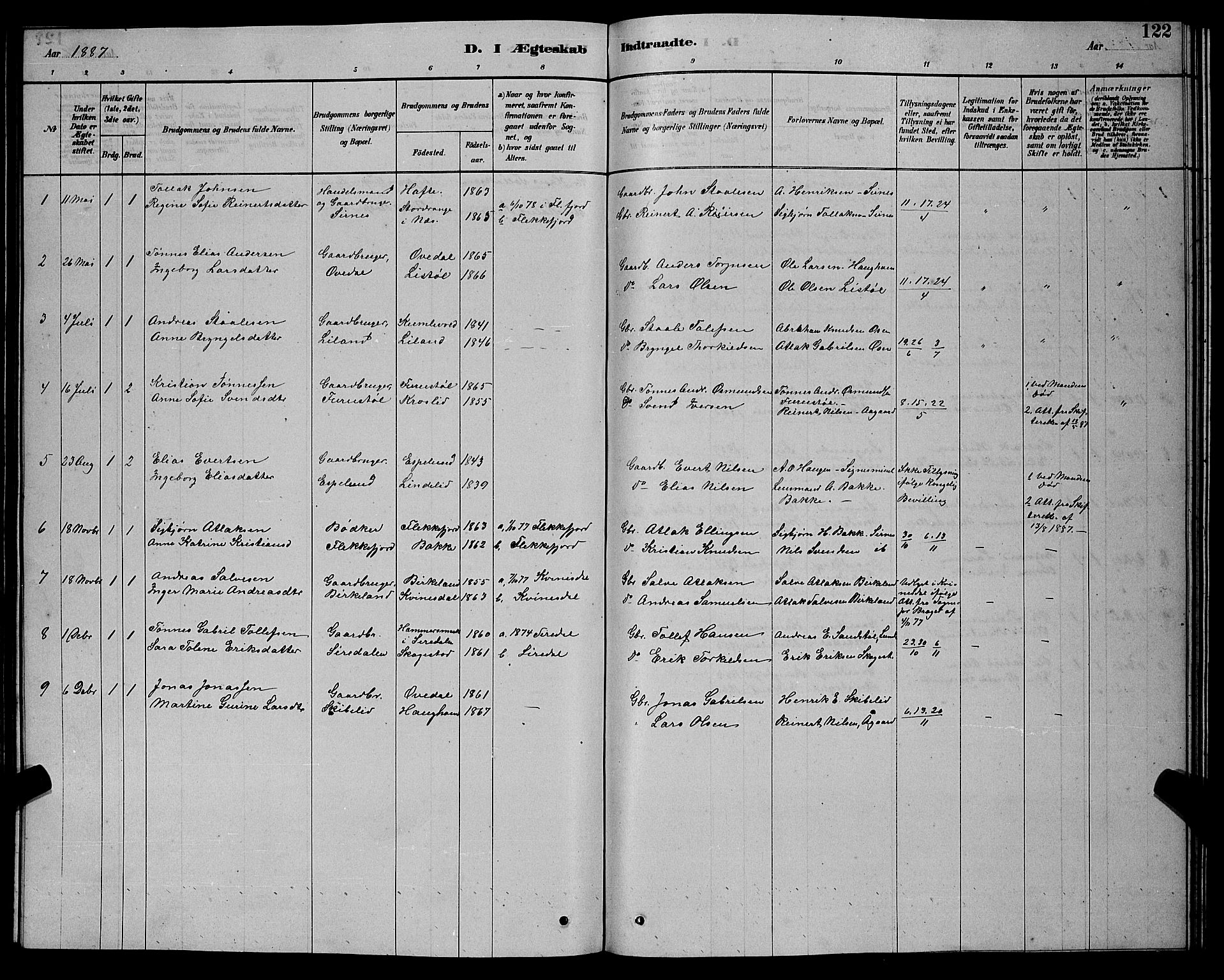 Bakke sokneprestkontor, SAK/1111-0002/F/Fb/Fba/L0002: Parish register (copy) no. B 2, 1879-1893, p. 122
