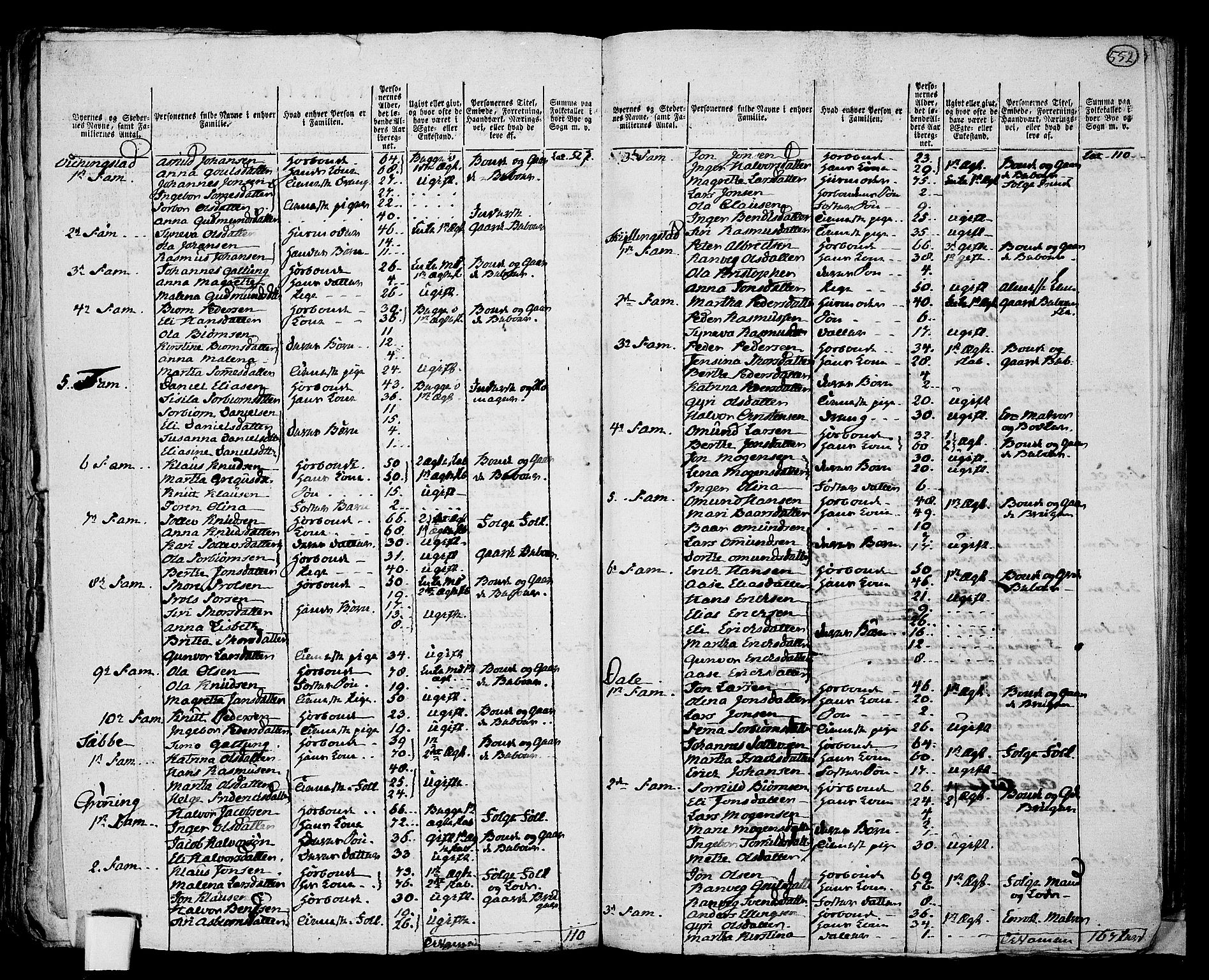 RA, 1801 census for 1152P Torvastad, 1801, p. 551b-552a