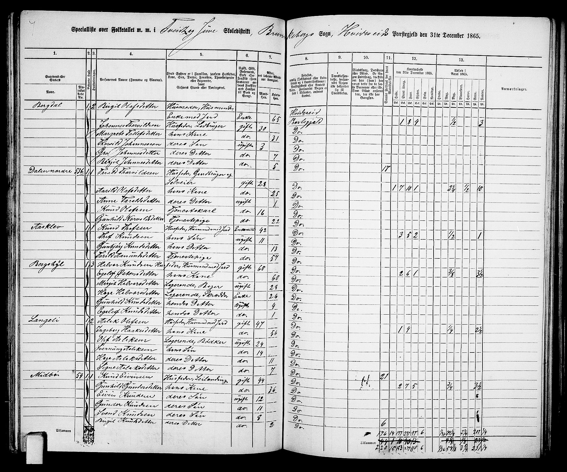 RA, 1865 census for Kviteseid, 1865, p. 79