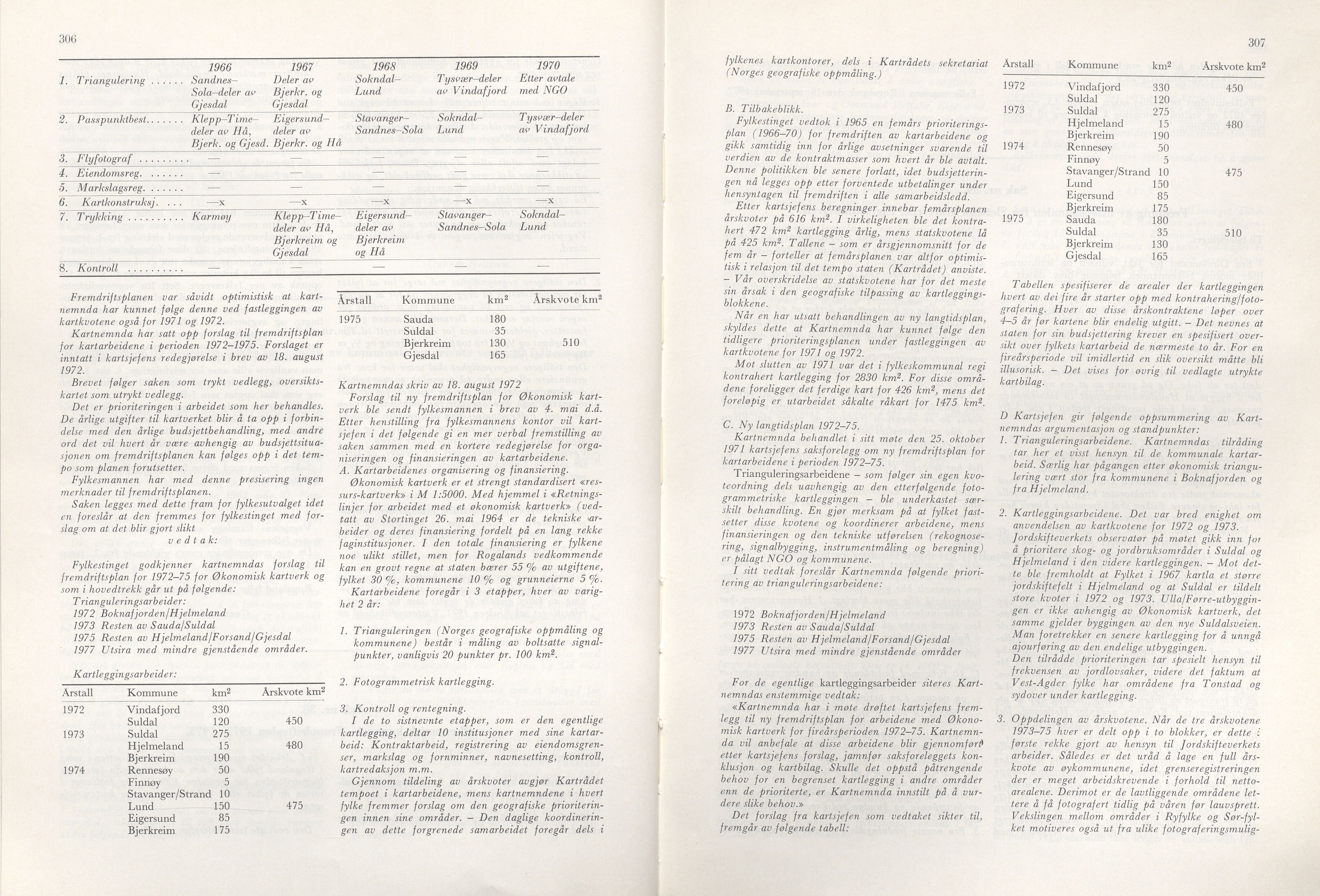 Rogaland fylkeskommune - Fylkesrådmannen , IKAR/A-900/A/Aa/Aaa/L0092: Møtebok , 1972, p. 306-307