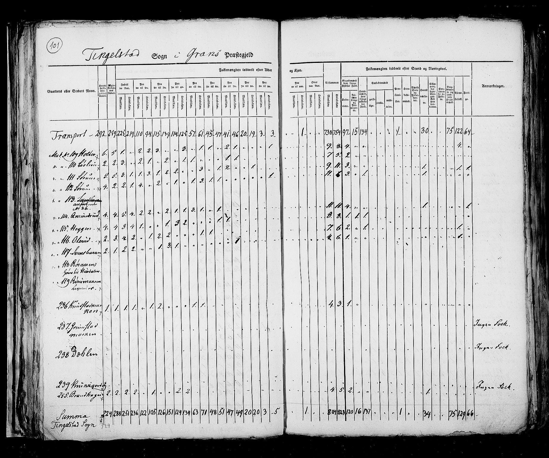 RA, Census 1825, vol. 6: Kristians amt, 1825, p. 101