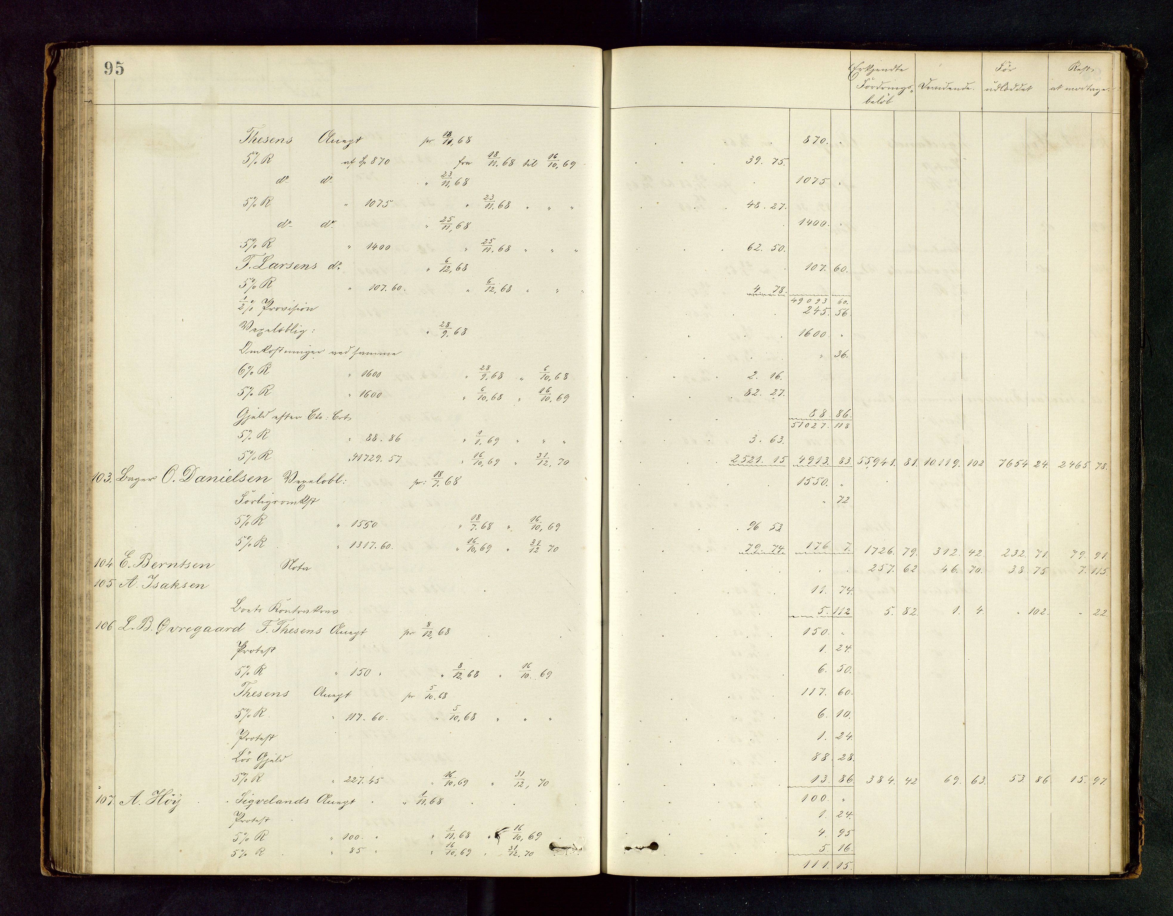 Stavanger byfogd, AV/SAST-A-101408/001/5/50/503BD/L0001: Skifteutlodningsprotokoll, 1869-1871, p. 95