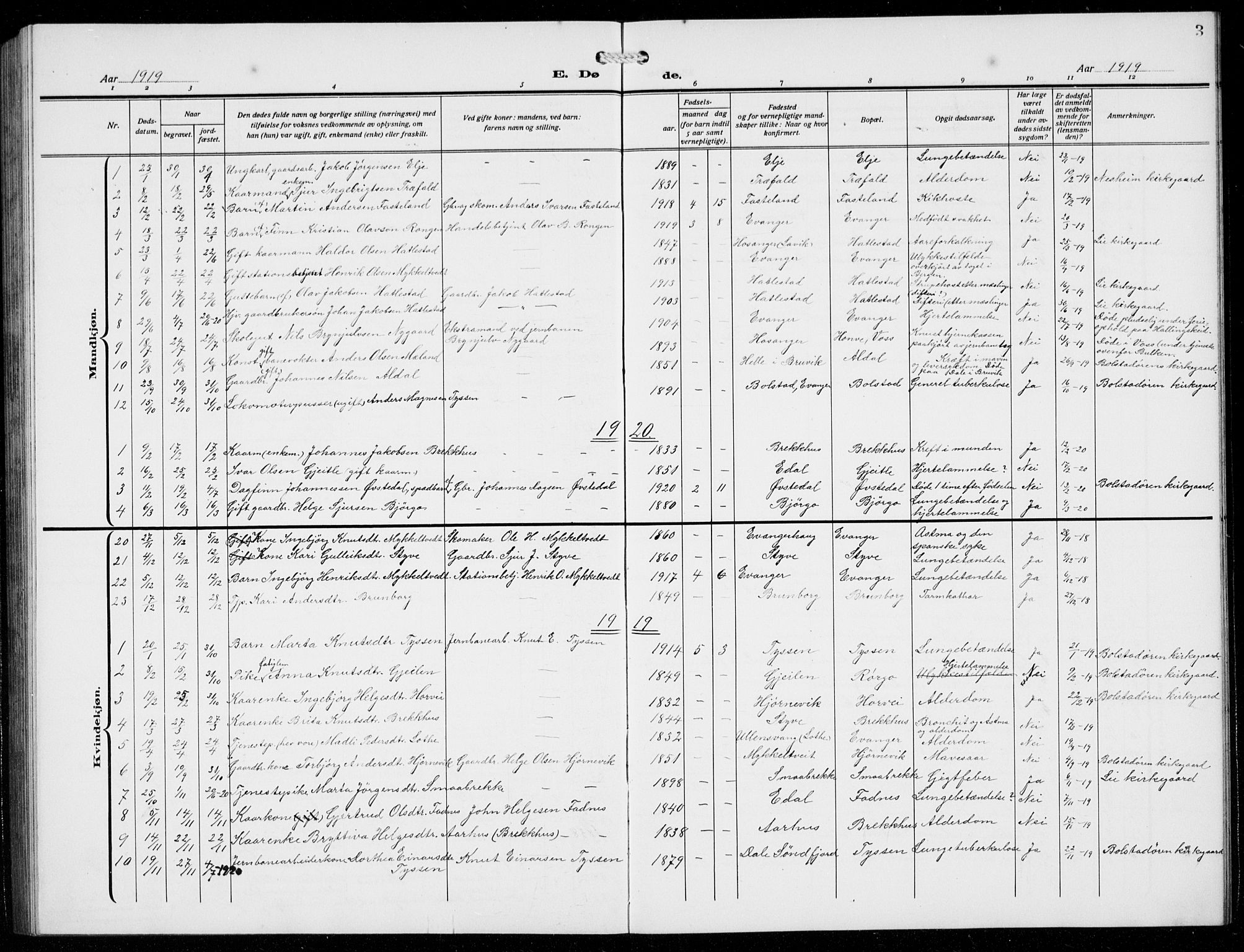 Evanger sokneprestembete, AV/SAB-A-99924: Parish register (copy) no. A 6, 1918-1941, p. 3