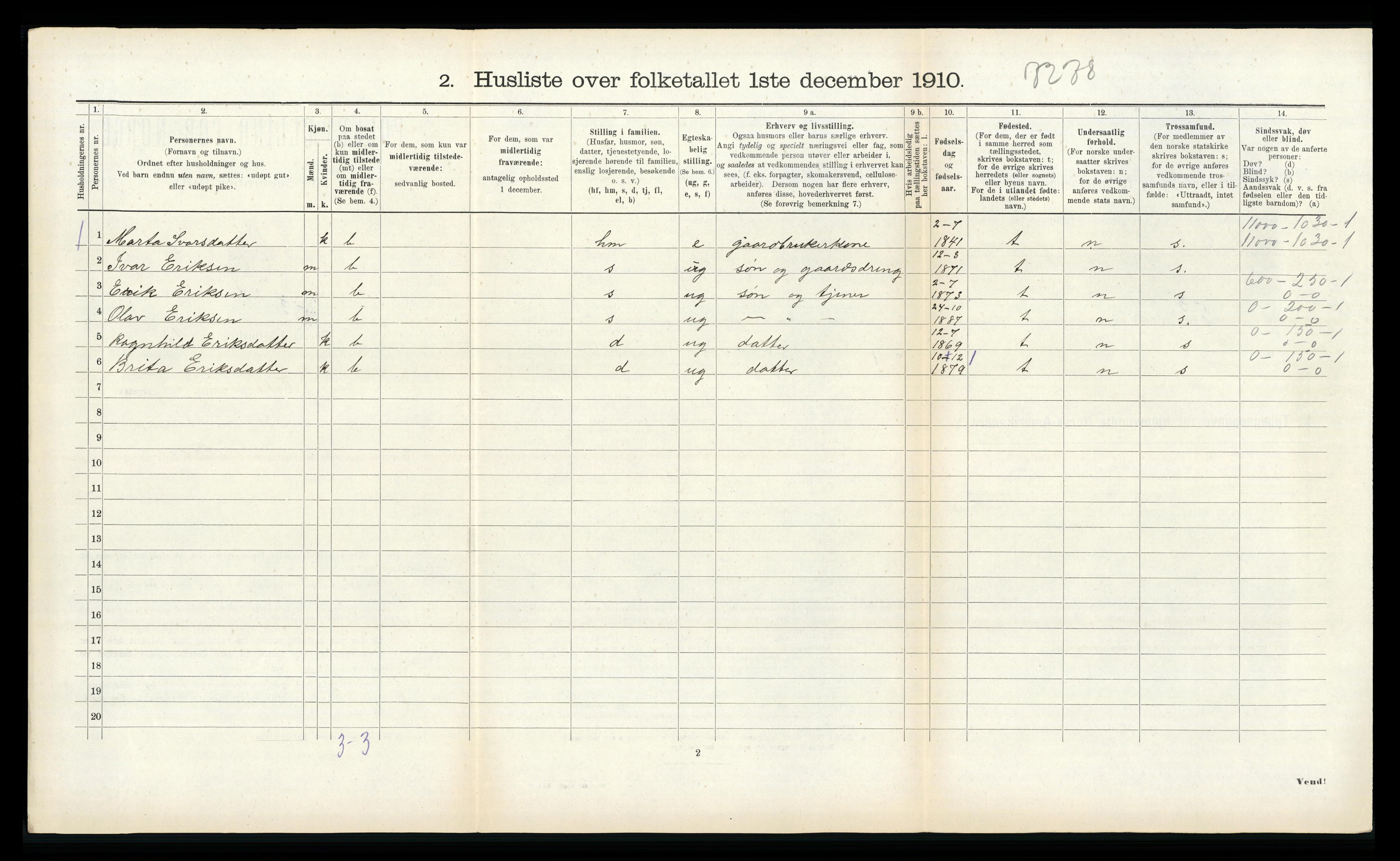 RA, 1910 census for Vik, 1910, p. 448