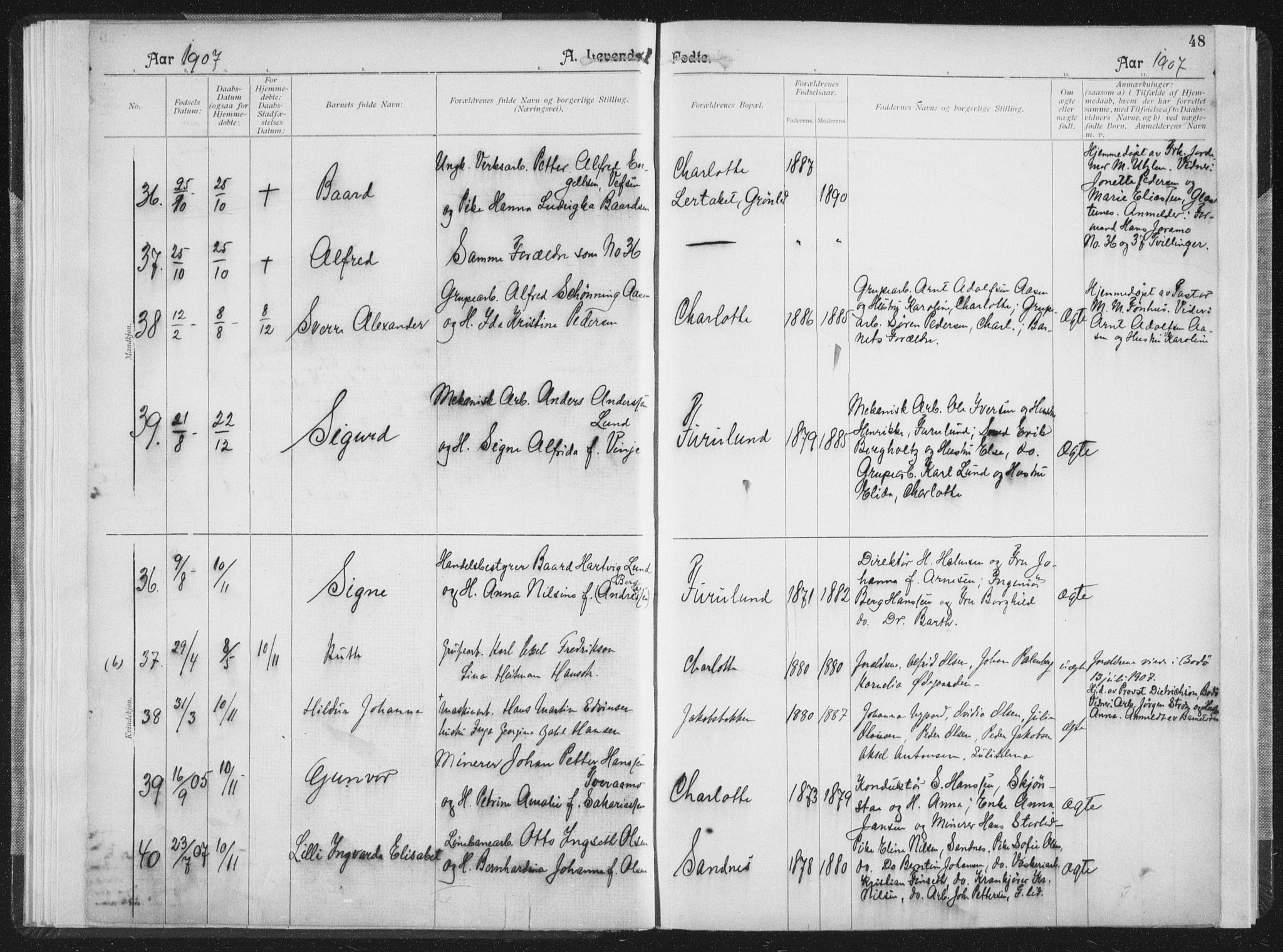 Ministerialprotokoller, klokkerbøker og fødselsregistre - Nordland, AV/SAT-A-1459/850/L0711: Curate's parish register no. 850B01, 1902-1915, p. 48