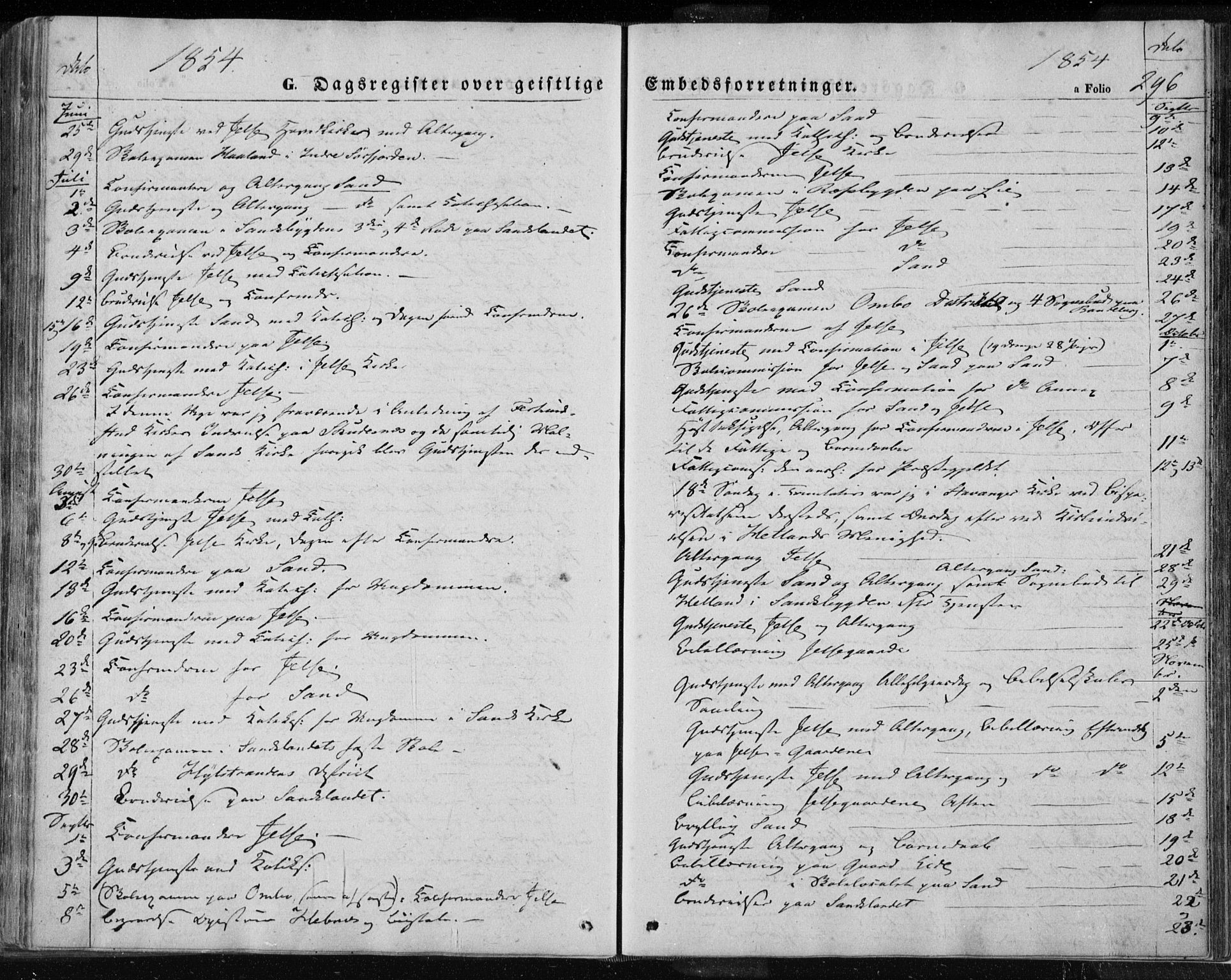 Jelsa sokneprestkontor, SAST/A-101842/01/IV: Parish register (official) no. A 7, 1854-1866, p. 296