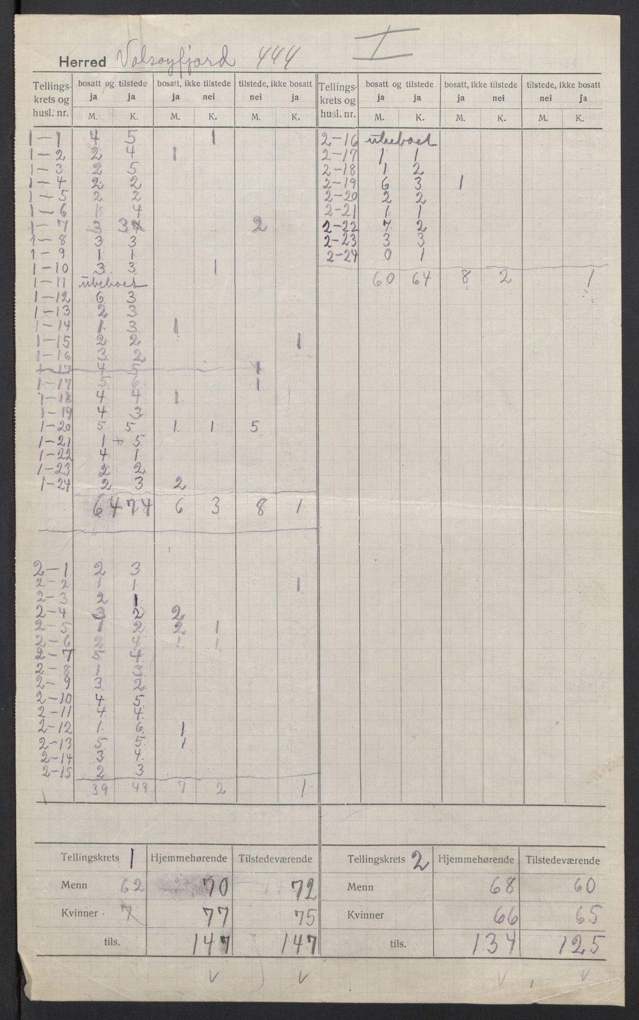 SAT, 1920 census for Valsøyfjord, 1920, p. 3