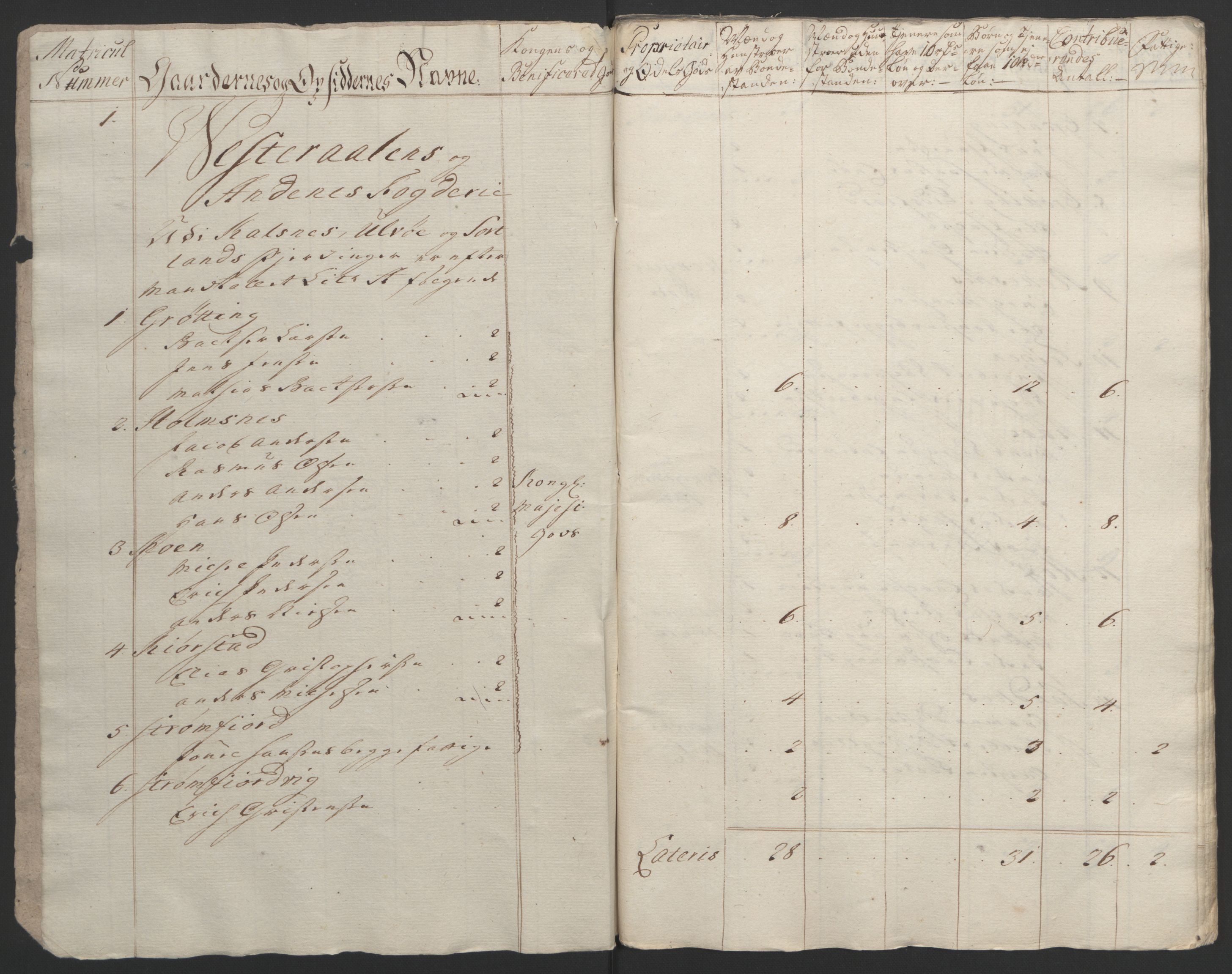Rentekammeret inntil 1814, Reviderte regnskaper, Fogderegnskap, RA/EA-4092/R67/L4747: Ekstraskatten Vesterålen, Andenes og Lofoten, 1762-1766, p. 356
