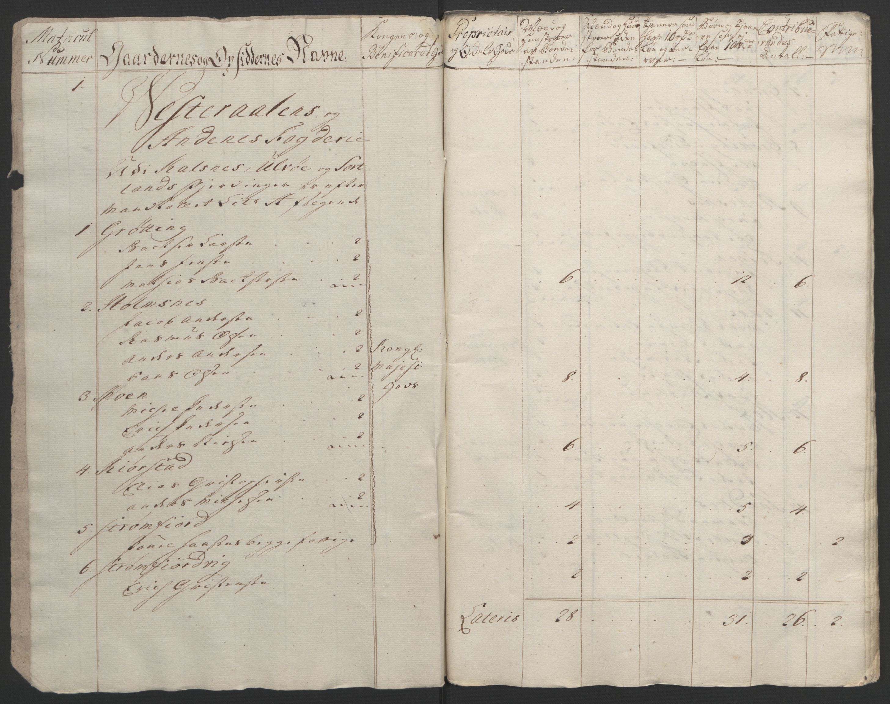 Rentekammeret inntil 1814, Reviderte regnskaper, Fogderegnskap, AV/RA-EA-4092/R67/L4747: Ekstraskatten Vesterålen, Andenes og Lofoten, 1762-1766, p. 356