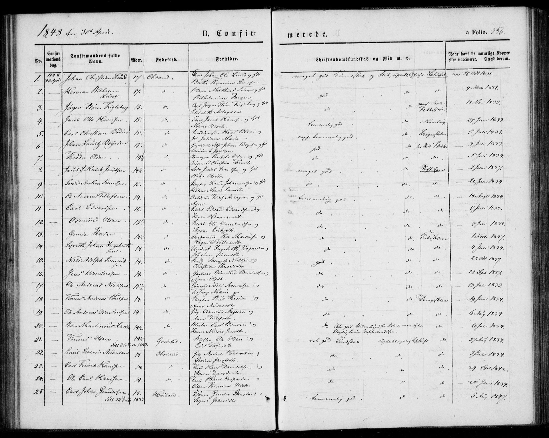 Kristiansand domprosti, AV/SAK-1112-0006/F/Fa/L0013: Parish register (official) no. A 13, 1842-1851, p. 256