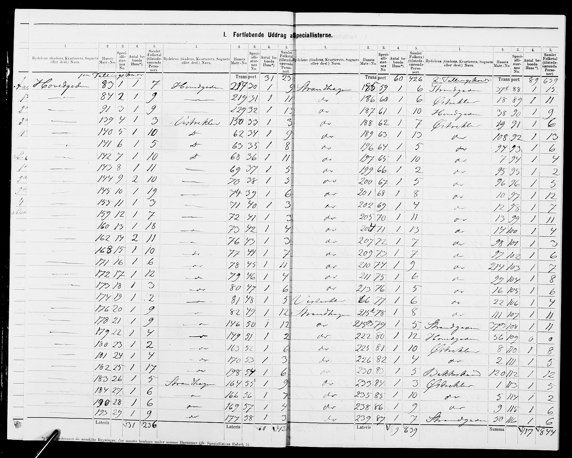SAK, 1875 census for 0902B Holt/Tvedestrand, 1875, p. 2