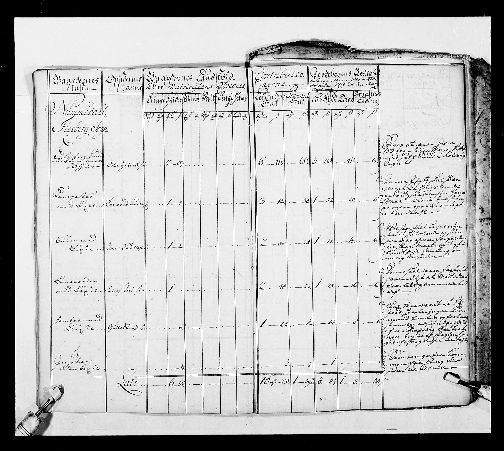 Stattholderembetet 1572-1771, AV/RA-EA-2870/Ek/L0038/0001: Jordebøker o.a. 1720-1728 vedkommende krongodset: / Krongods i Akershus bispedømme og Kristiansand bispedømme, 1720-1722, p. 115