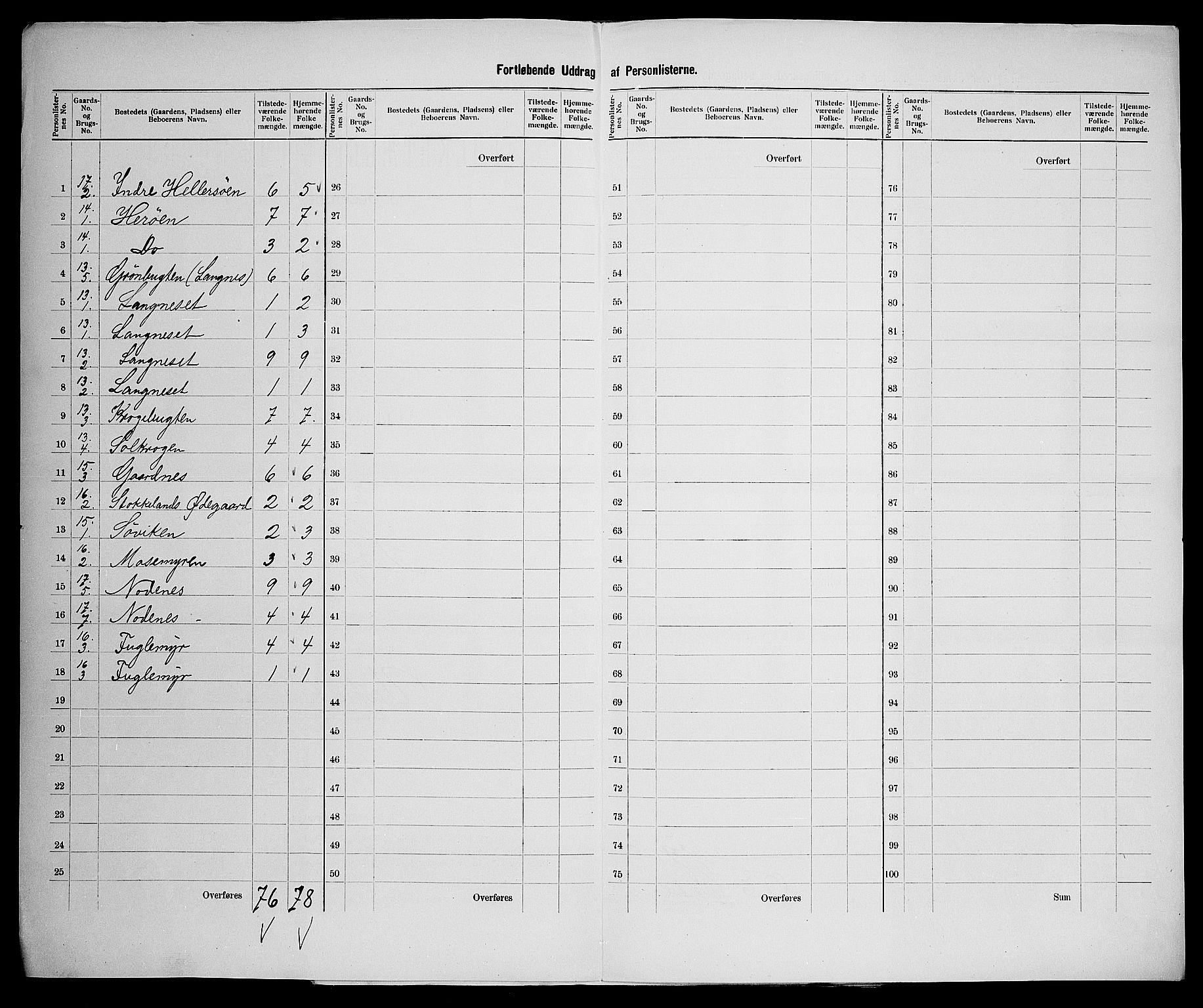 SAK, 1900 census for Søgne, 1900, p. 51