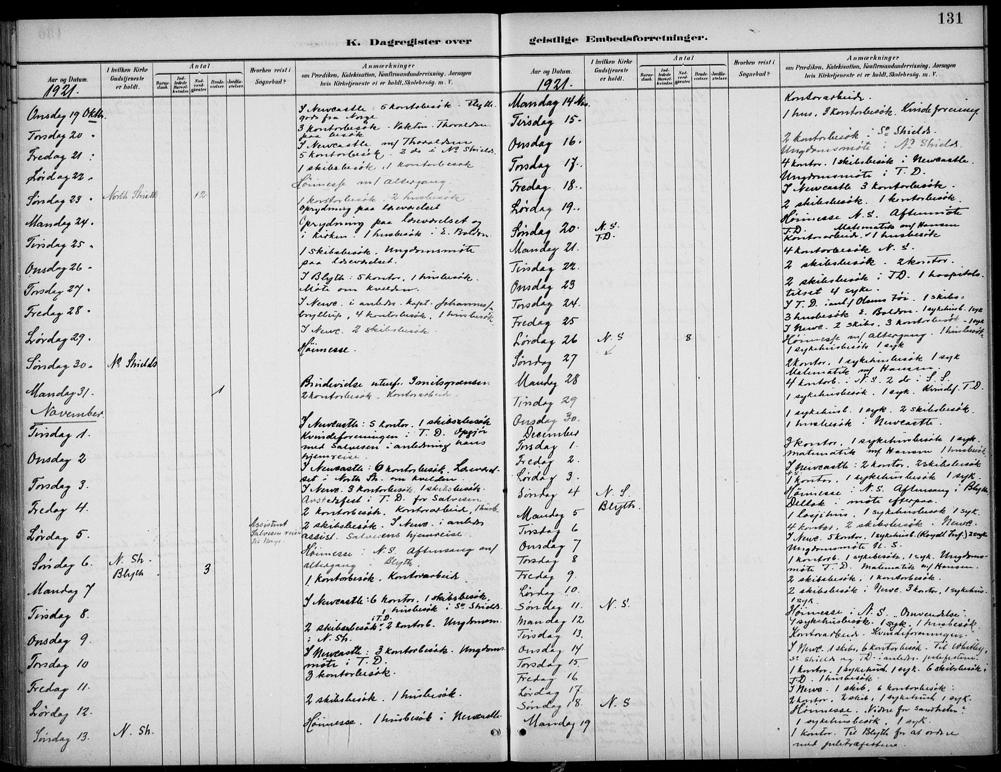 Den norske sjømannsmisjon i utlandet/Tyne-havnene (North Shields og New Castle), AV/SAB-SAB/PA-0101/H/Ha/L0002: Parish register (official) no. A 2, 1883-1938, p. 131