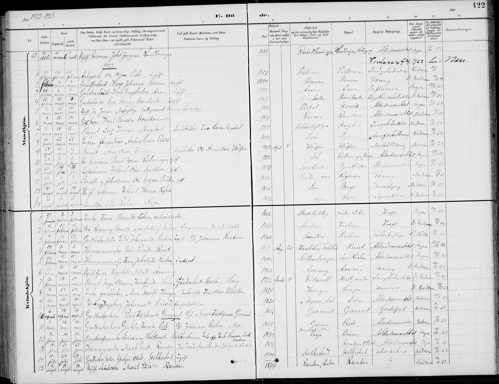 Vågå prestekontor, SAH/PREST-076/H/Ha/Hab/L0002: Parish register (copy) no. 2, 1894-1939, p. 422