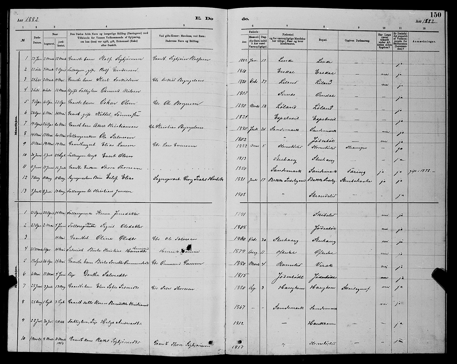 Bakke sokneprestkontor, SAK/1111-0002/F/Fb/Fba/L0002: Parish register (copy) no. B 2, 1879-1893, p. 150