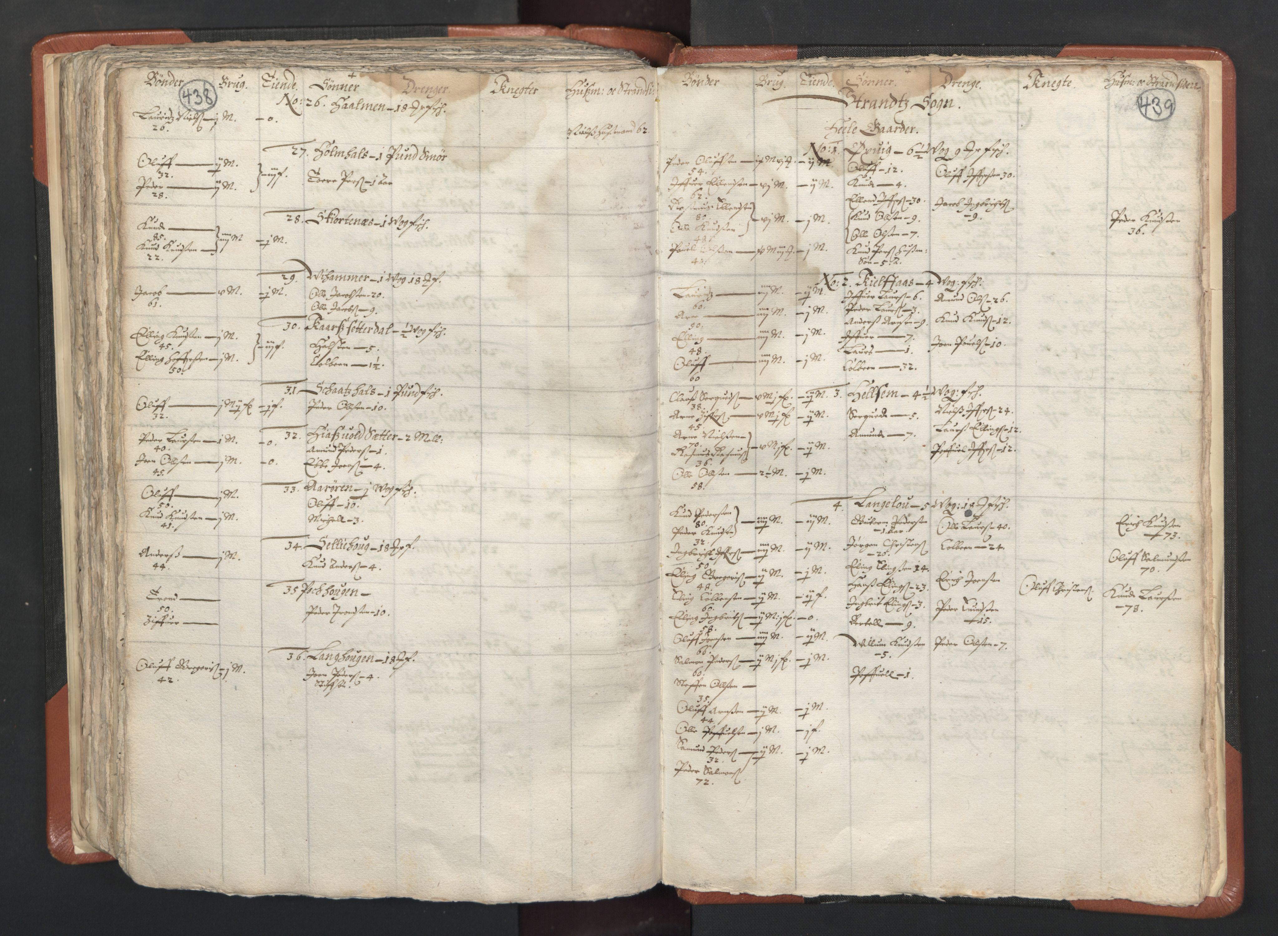 RA, Vicar's Census 1664-1666, no. 26: Sunnmøre deanery, 1664-1666, p. 438-439