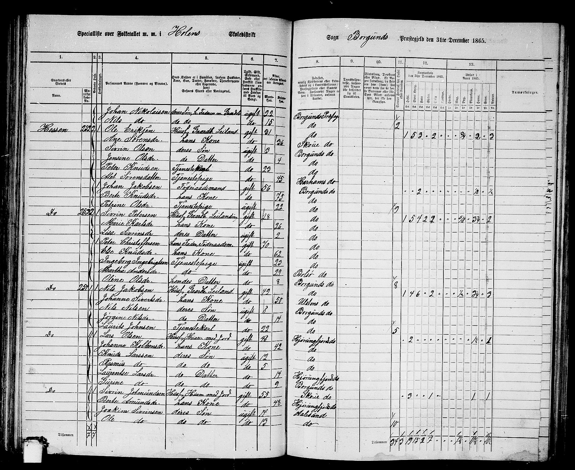 RA, 1865 census for Borgund, 1865, p. 121