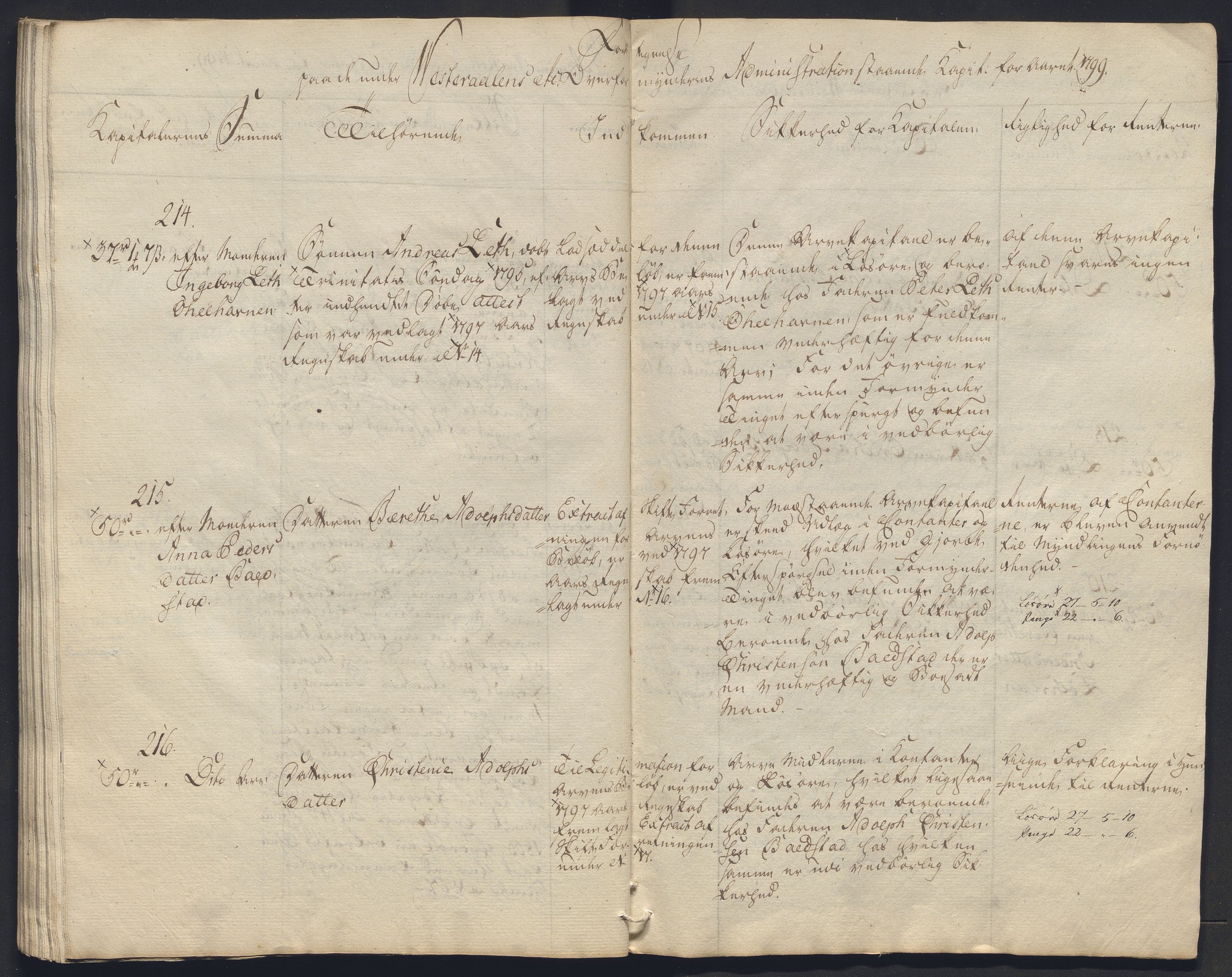 Danske Kanselli 1800-1814, AV/RA-EA-3024/K/Kk/Kkb8/L0020: Lofoten sorenskriveri, 1796-1803, p. 225