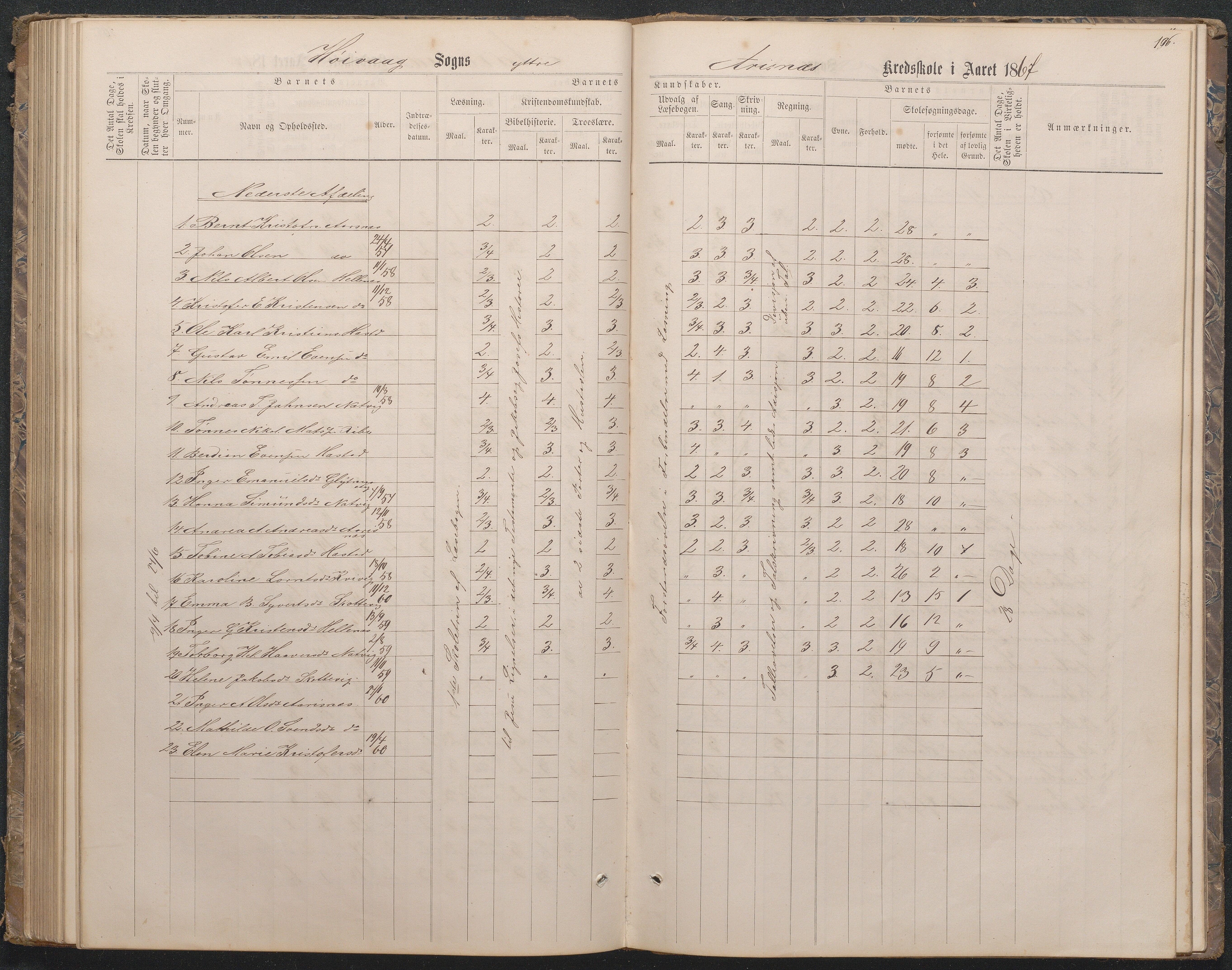 Høvåg kommune, AAKS/KA0927-PK/1/05/L0396: Eksamensprotokoll for Vesterhus skoledistrikt, 1863-1884, p. 101