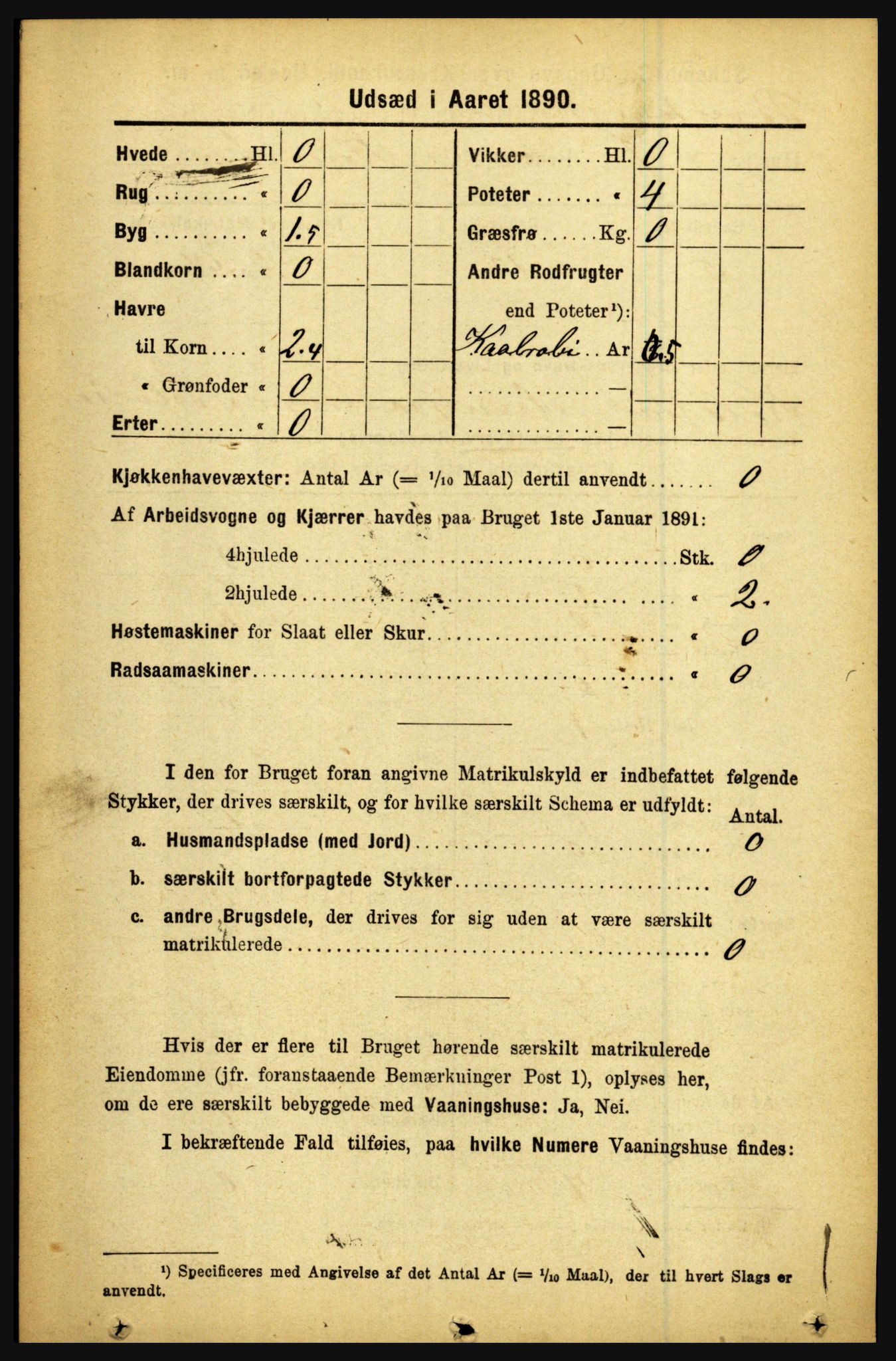 RA, 1891 census for 1446 Breim, 1891, p. 2417