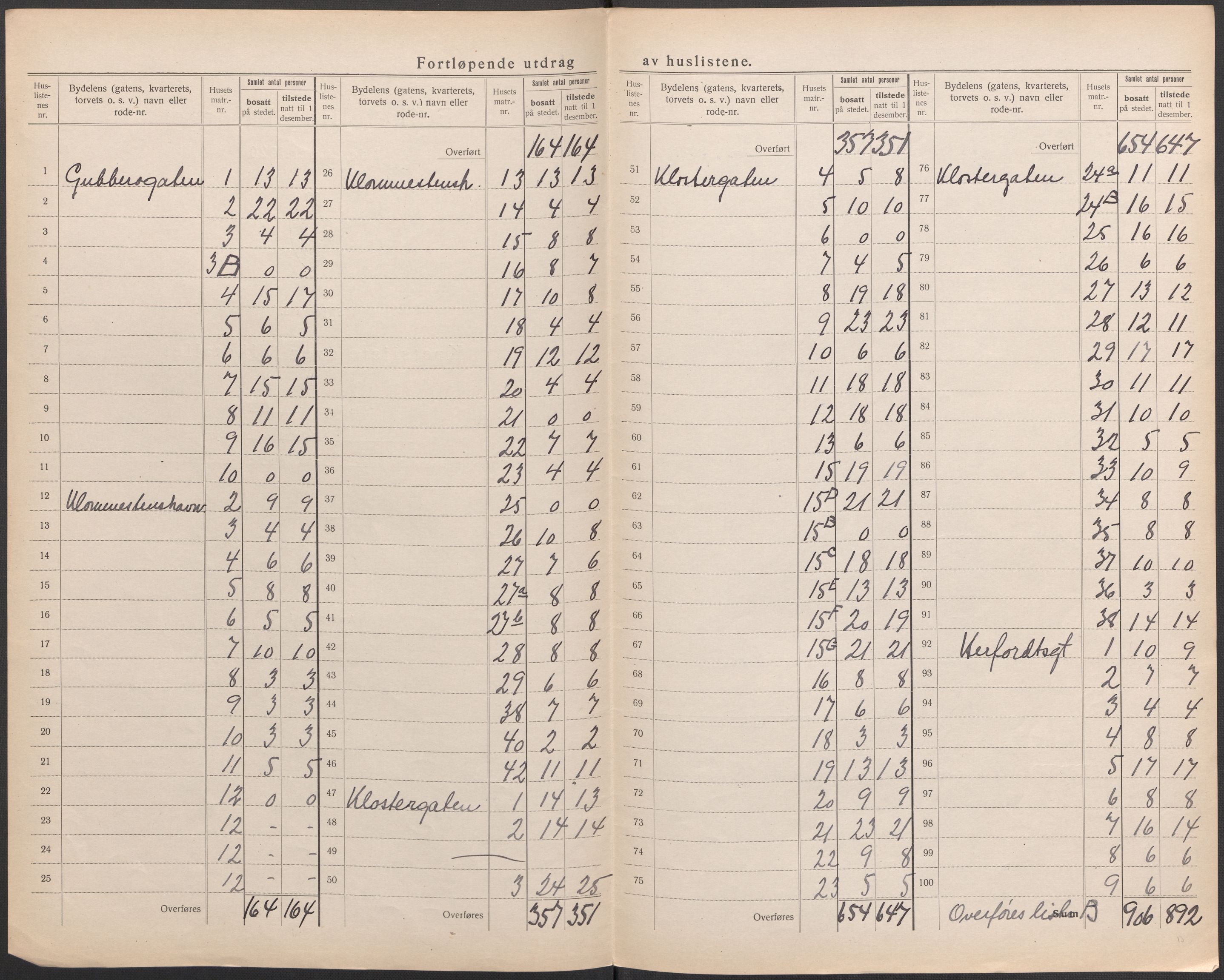 SAO, 1920 census for Moss, 1920, p. 5