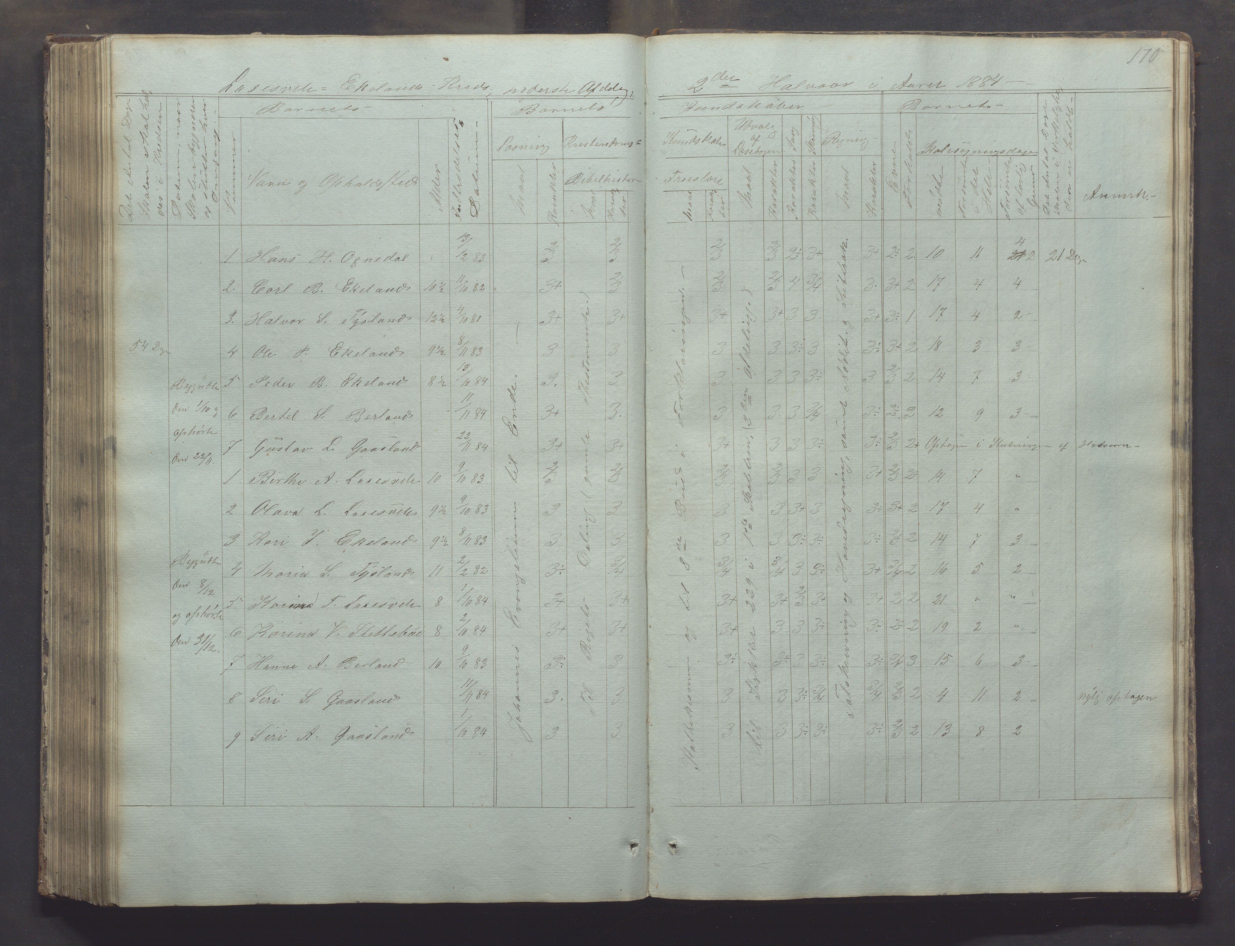 Bjerkreim kommune - Skulestyret, IKAR/K-101539/H/L0002: Skolejournal for vestre skuledistrikt, 1858-1894, p. 169b-170a