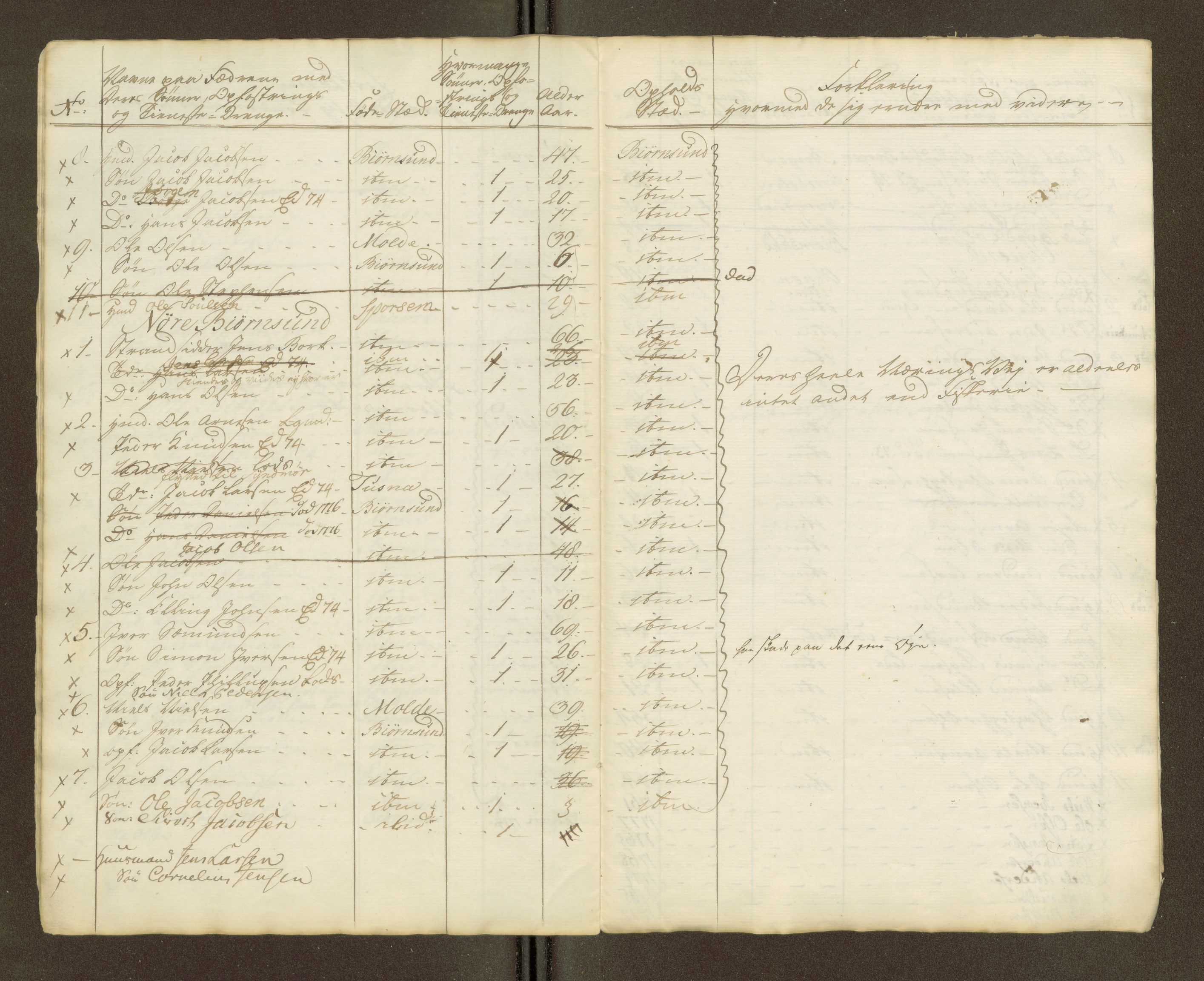 Sjøinnrulleringen - Trondhjemske distrikt, SAT/A-5121/01/L0047/0002: -- / Lægds og hovedrulle for Romsdal fogderi, 1769-1790, p. 184