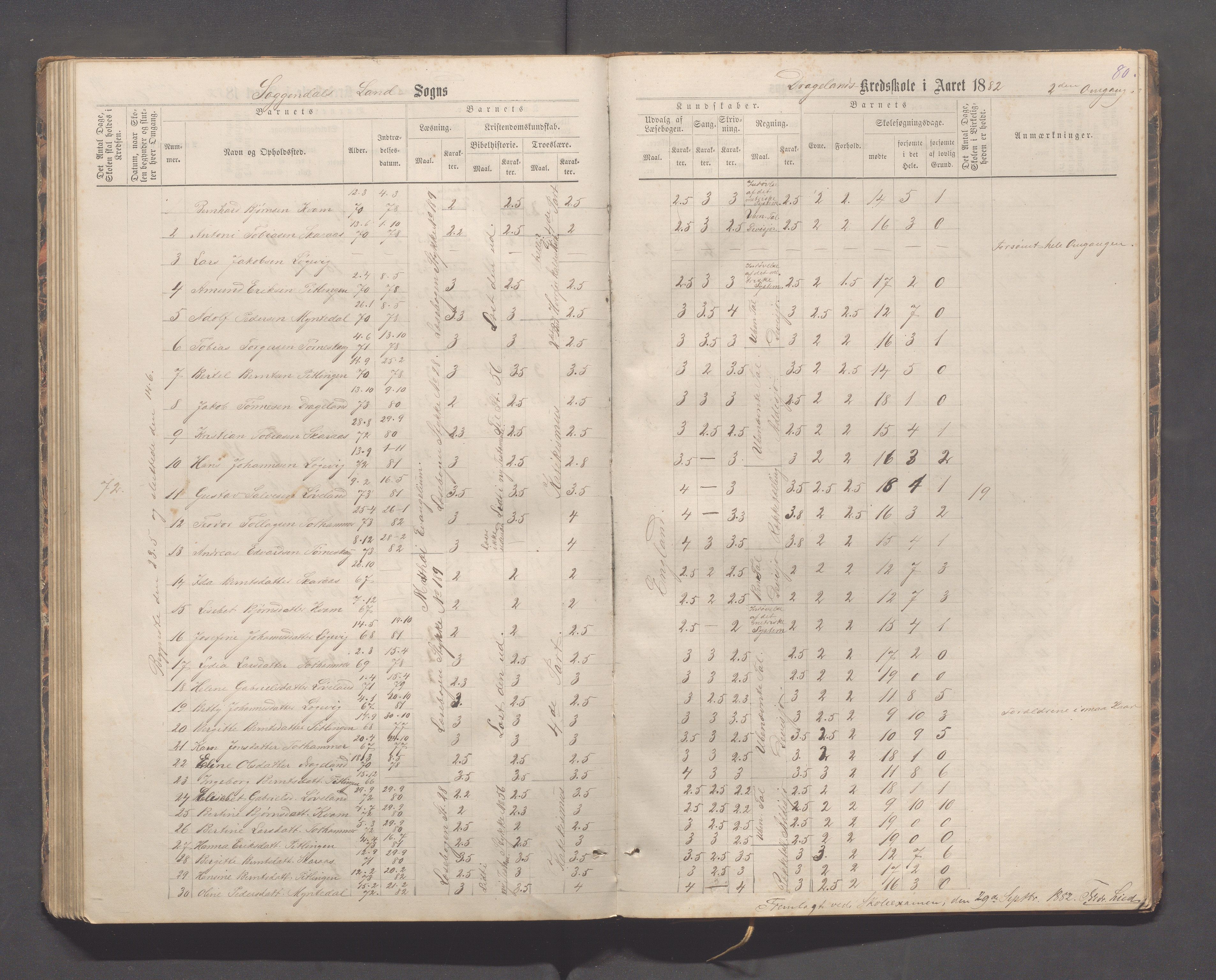 Sokndal kommune- Immerstein skole, IKAR/K-101146/H/L0001: Skoleprotokoll - Immerstein, Drageland, 1878-1886, p. 80