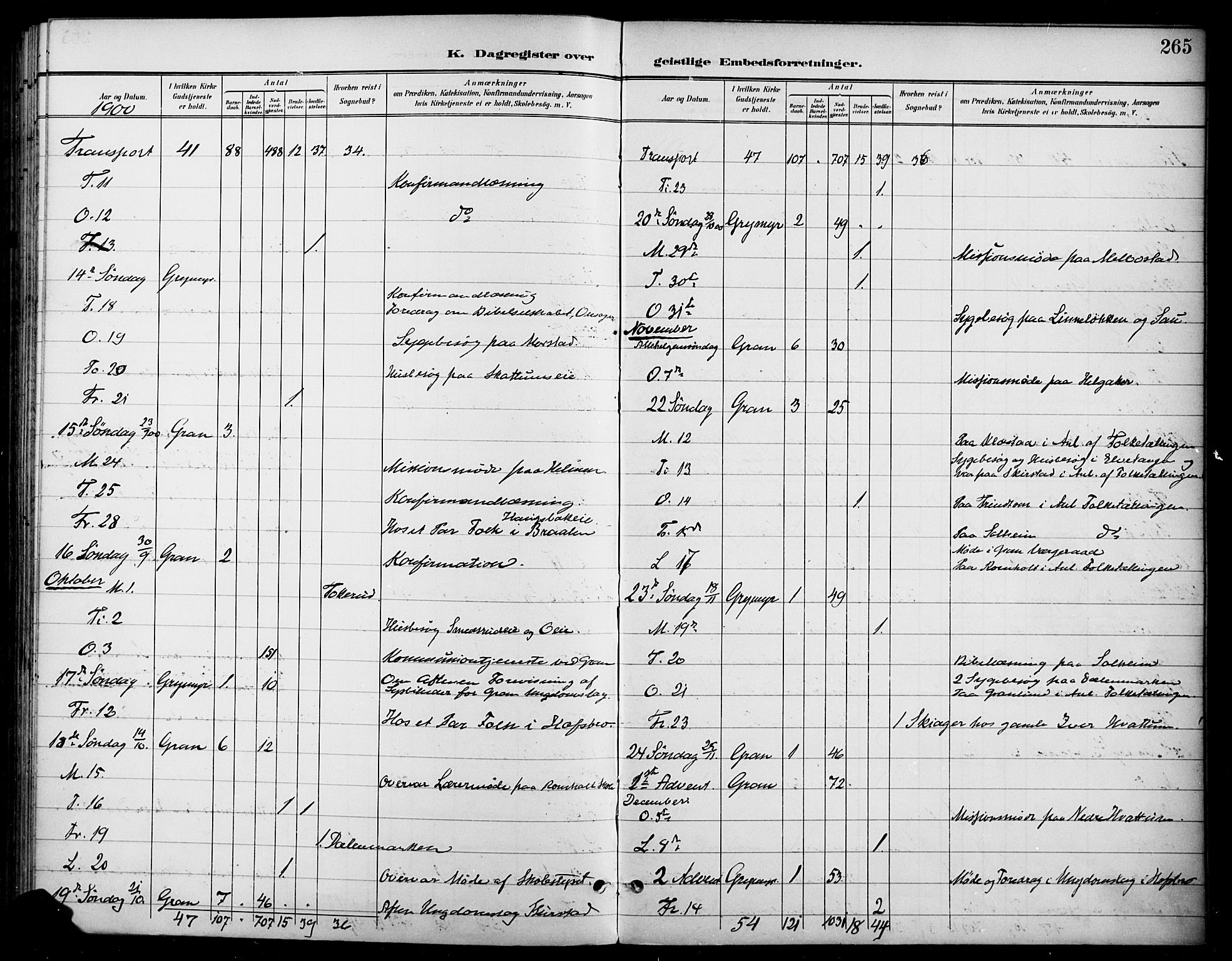 Gran prestekontor, SAH/PREST-112/H/Ha/Haa/L0019: Parish register (official) no. 19, 1898-1907, p. 265