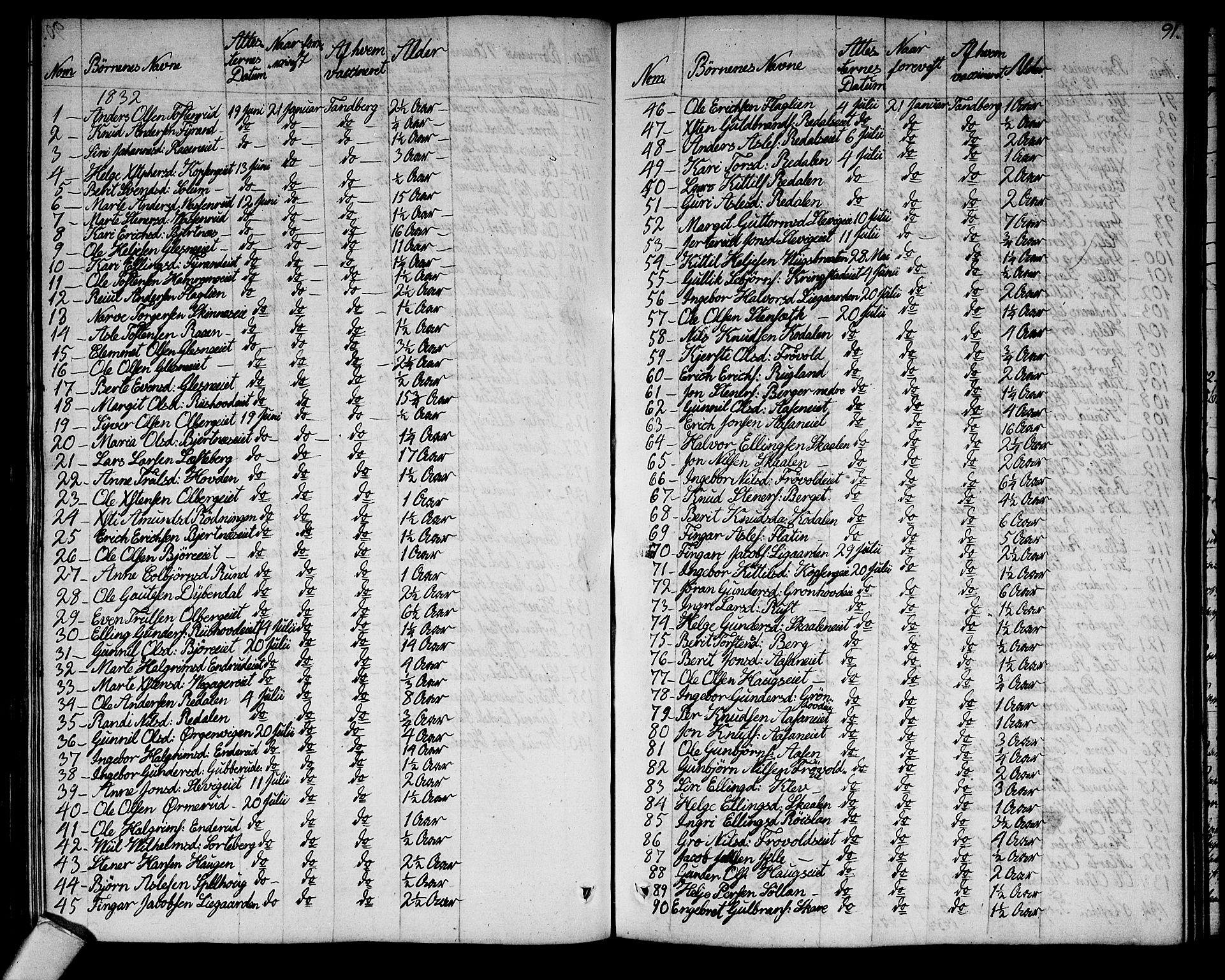 Sigdal kirkebøker, SAKO/A-245/F/Fa/L0004: Parish register (official) no. I 4, 1812-1815, p. 91