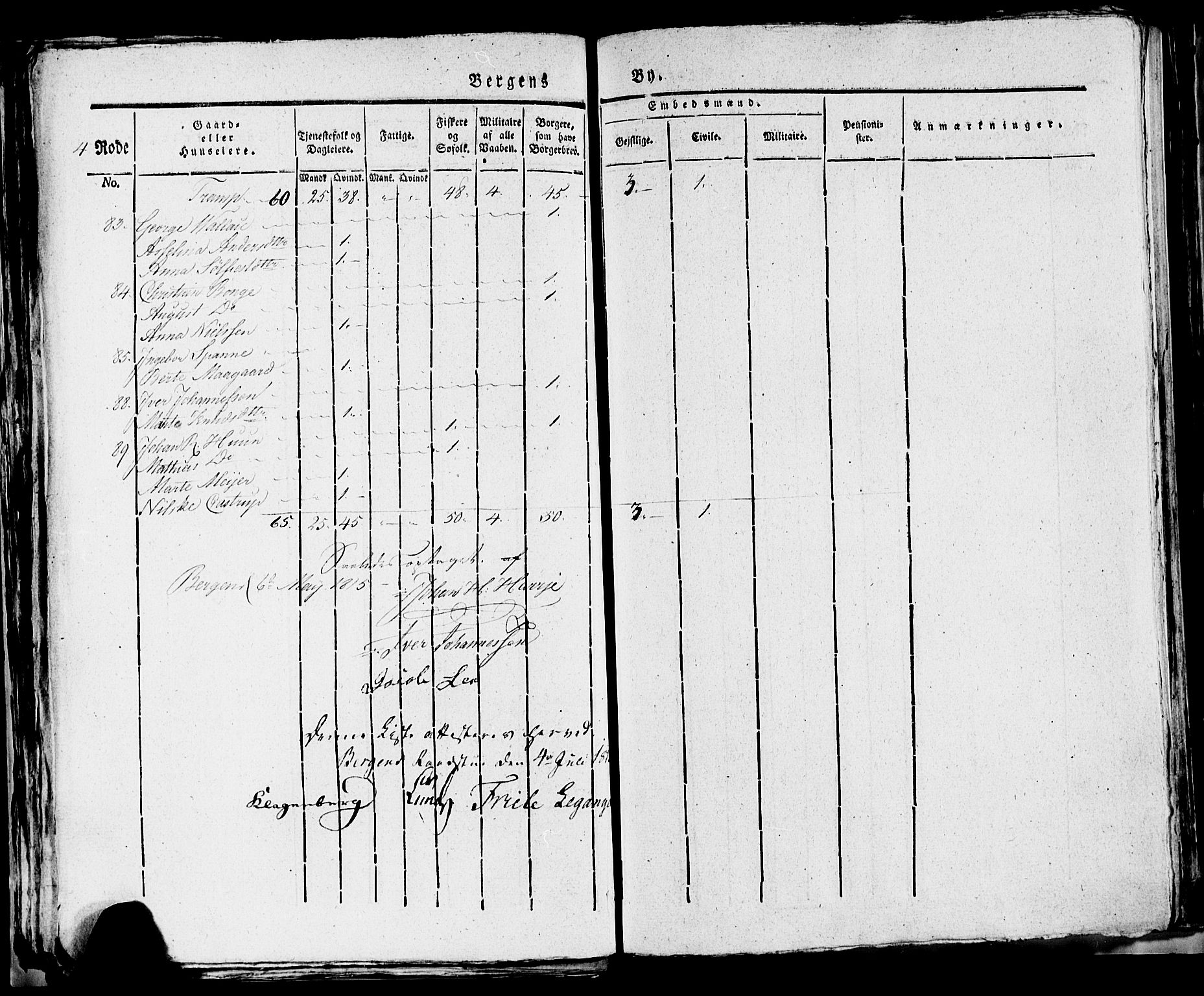 SAB, 1815 Census for Bergen, 1815, p. 138