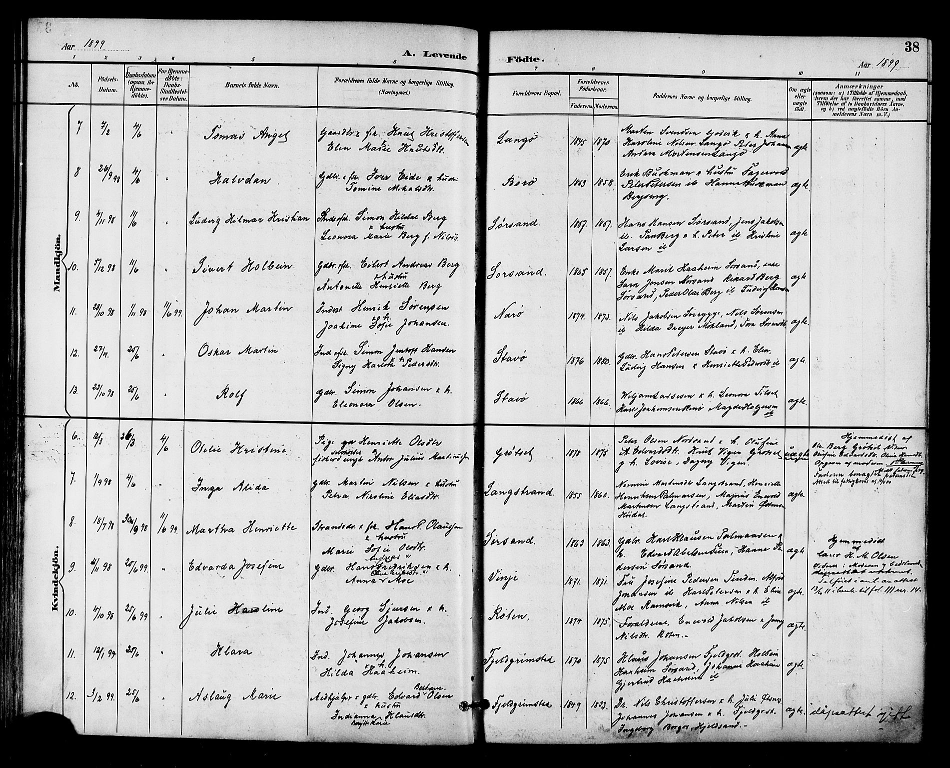 Ministerialprotokoller, klokkerbøker og fødselsregistre - Nordland, AV/SAT-A-1459/893/L1338: Parish register (official) no. 893A10, 1894-1903, p. 38