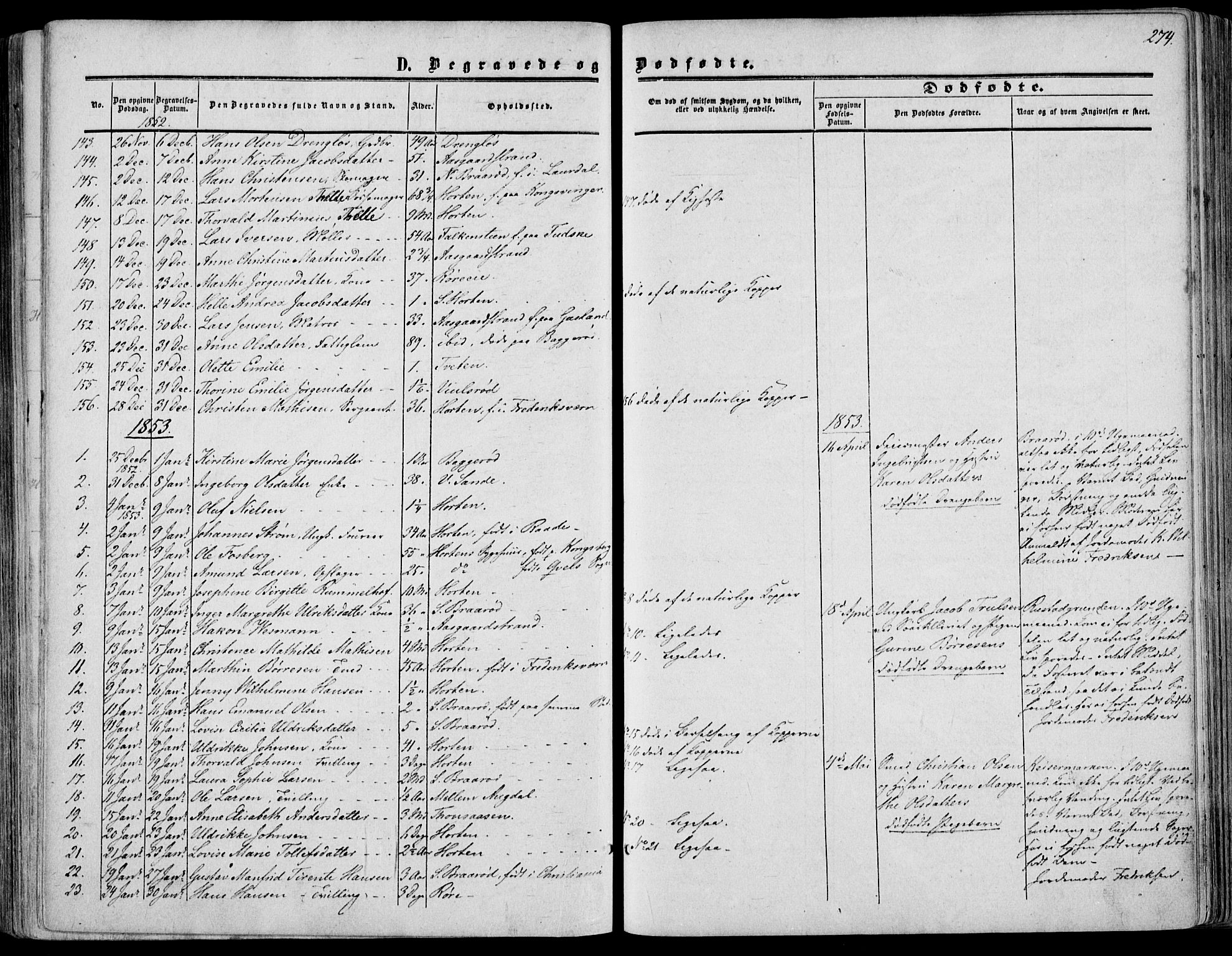Borre kirkebøker, SAKO/A-338/F/Fa/L0006: Parish register (official) no. I 6, 1852-1862, p. 274