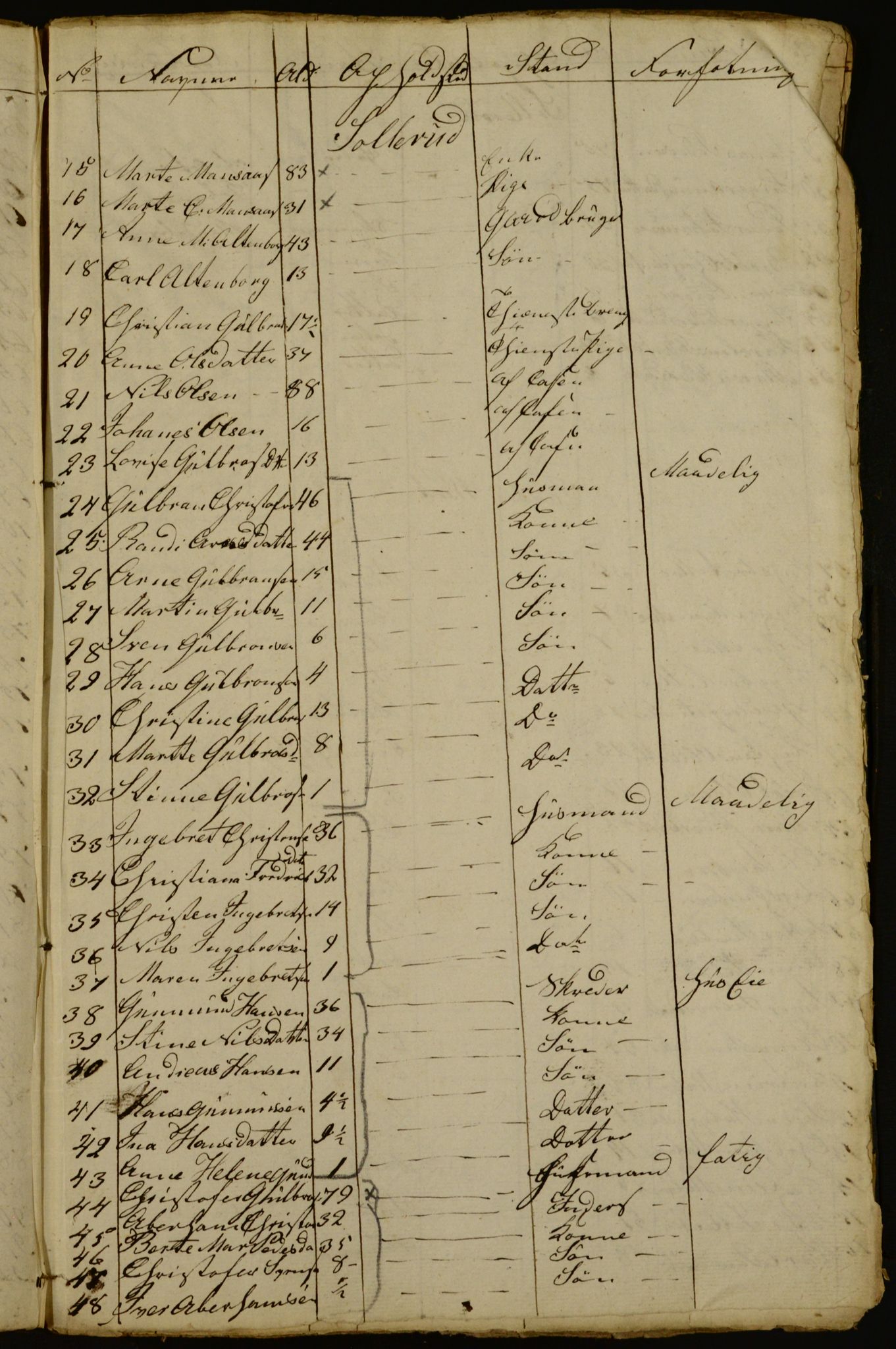 OBA, Census for Aker 1834, 1834