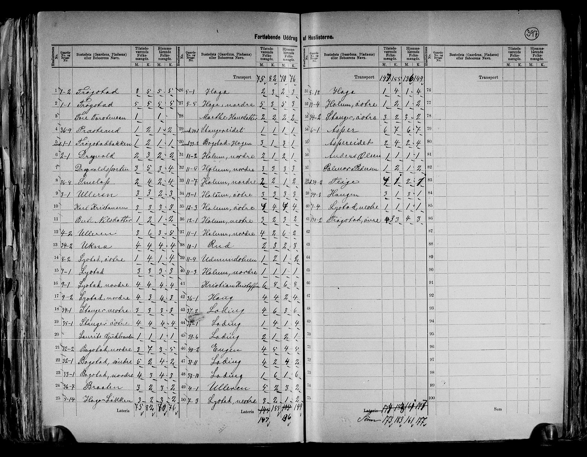 RA, 1891 census for 0235 Ullensaker, 1891, p. 7