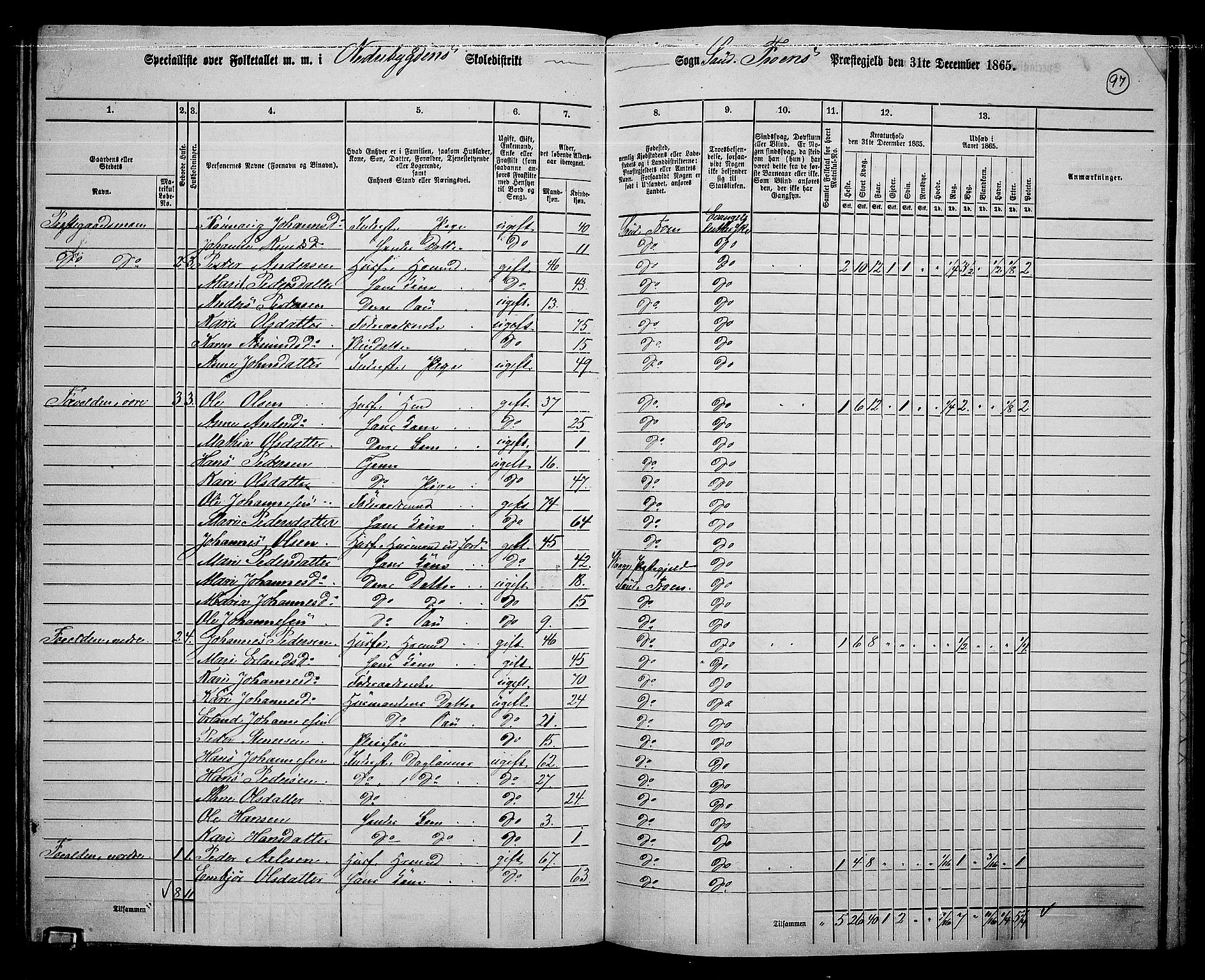 RA, 1865 census for Sør-Fron, 1865, p. 78