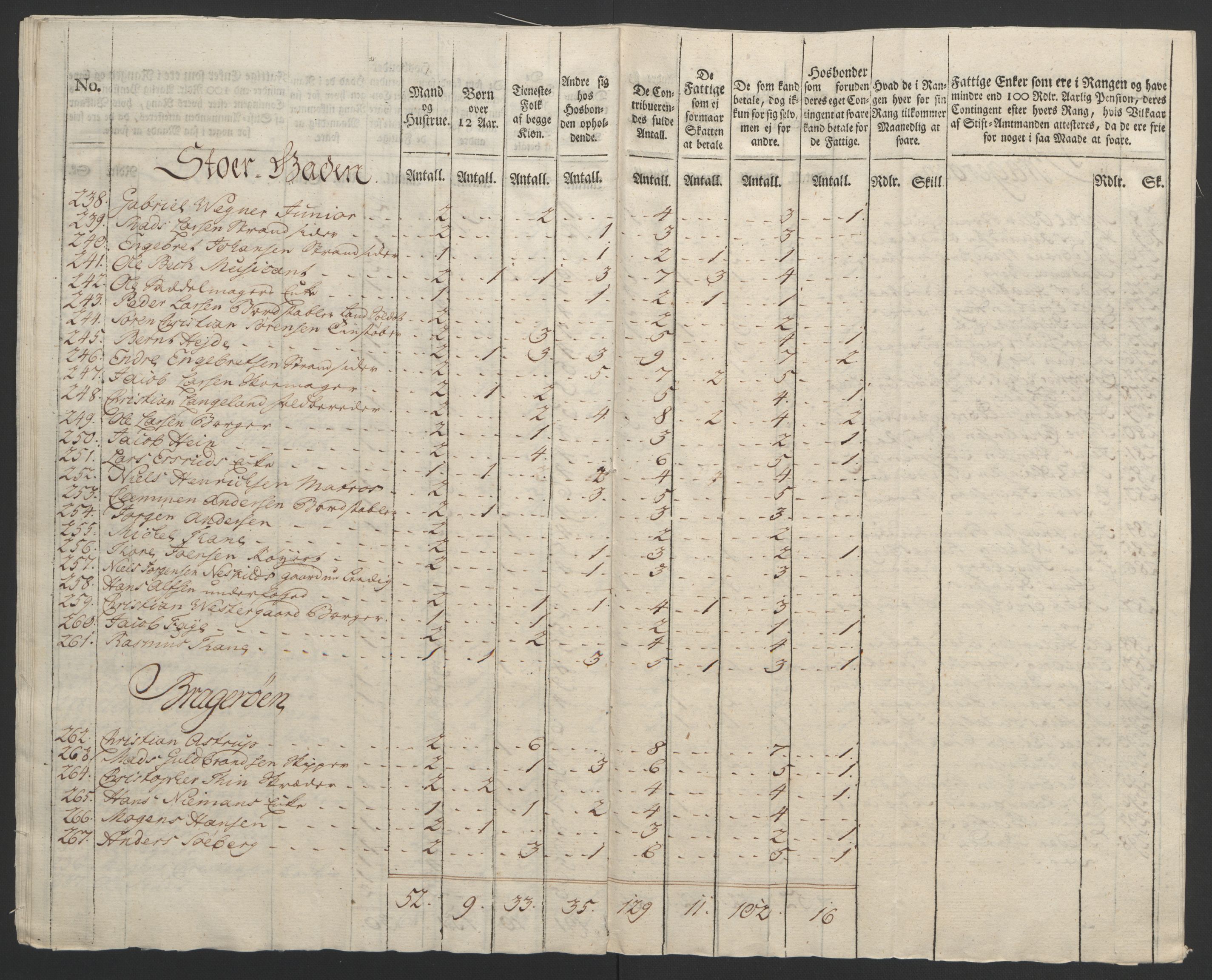 Rentekammeret inntil 1814, Reviderte regnskaper, Byregnskaper, AV/RA-EA-4066/R/Rf/L0119/0001: [F2] Kontribusjonsregnskap / Ekstraskatt, 1762-1767, p. 170