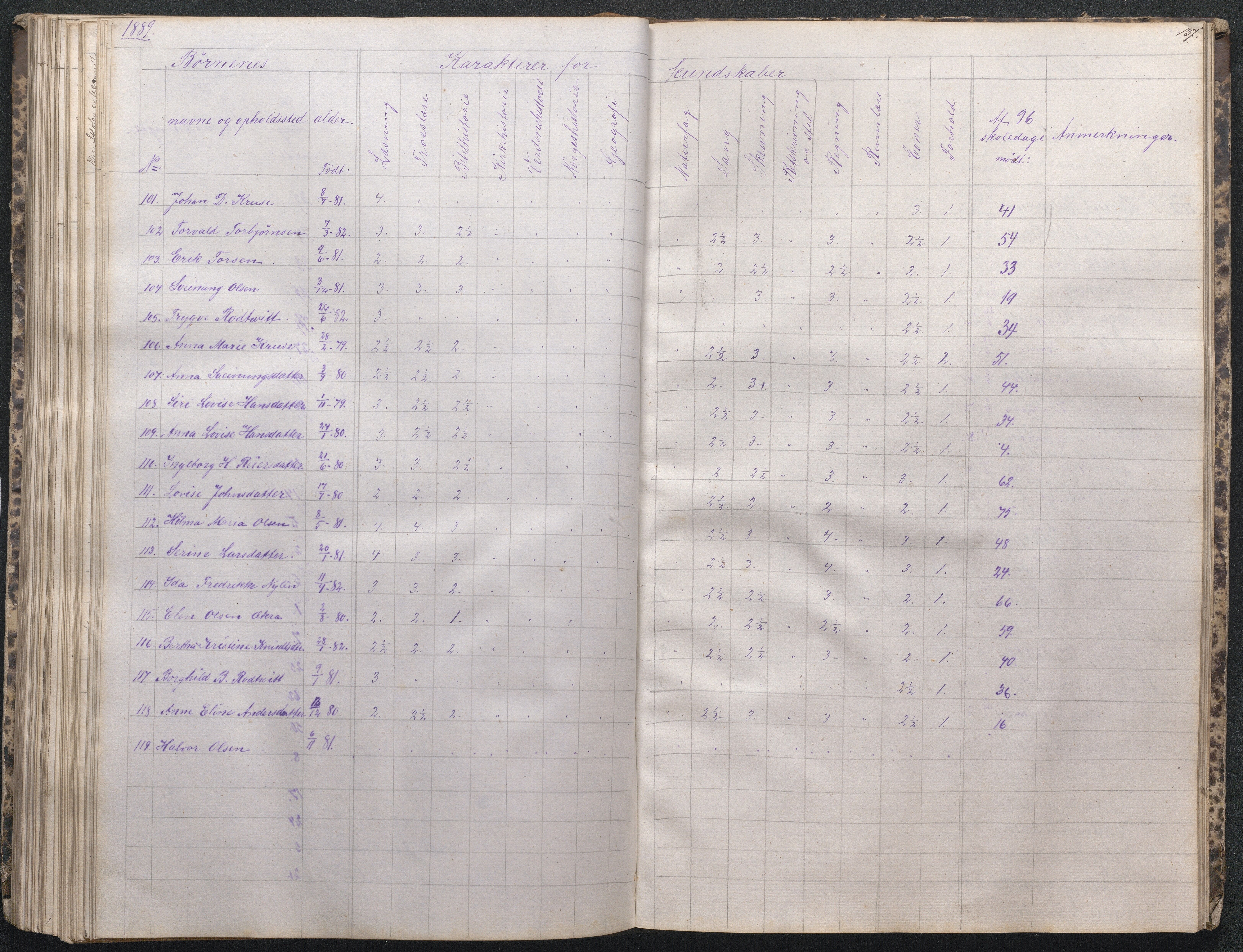 , Næs Jernverk faste skole, Nr.1 Karakterprotokoll 1869-1894, 1869-1894, p. 139