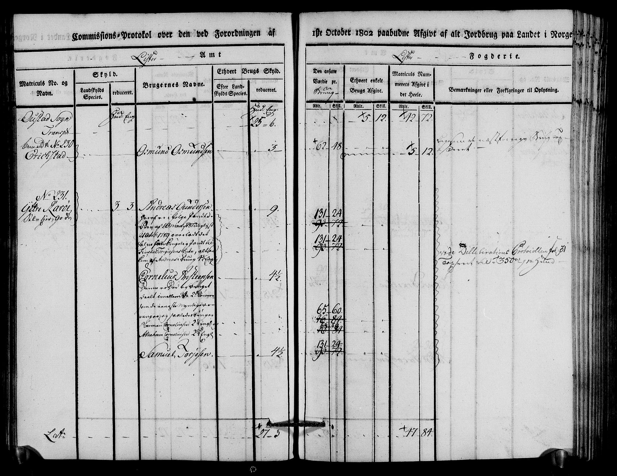 Rentekammeret inntil 1814, Realistisk ordnet avdeling, AV/RA-EA-4070/N/Ne/Nea/L0094: Lista fogderi. Kommisjonsprotokoll "Nr. 3", for Å, Austad, Hægebostad, Eiken, Grindheim og Bjelland sogn, 1803, p. 114