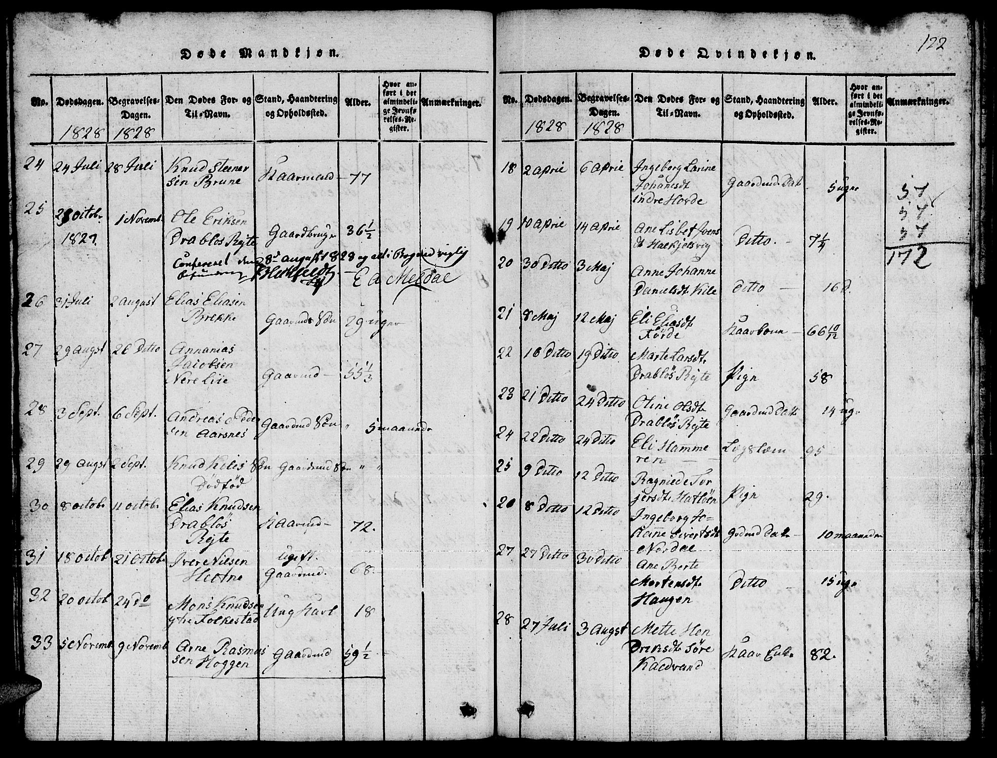 Ministerialprotokoller, klokkerbøker og fødselsregistre - Møre og Romsdal, AV/SAT-A-1454/511/L0155: Parish register (copy) no. 511C01, 1817-1829, p. 122